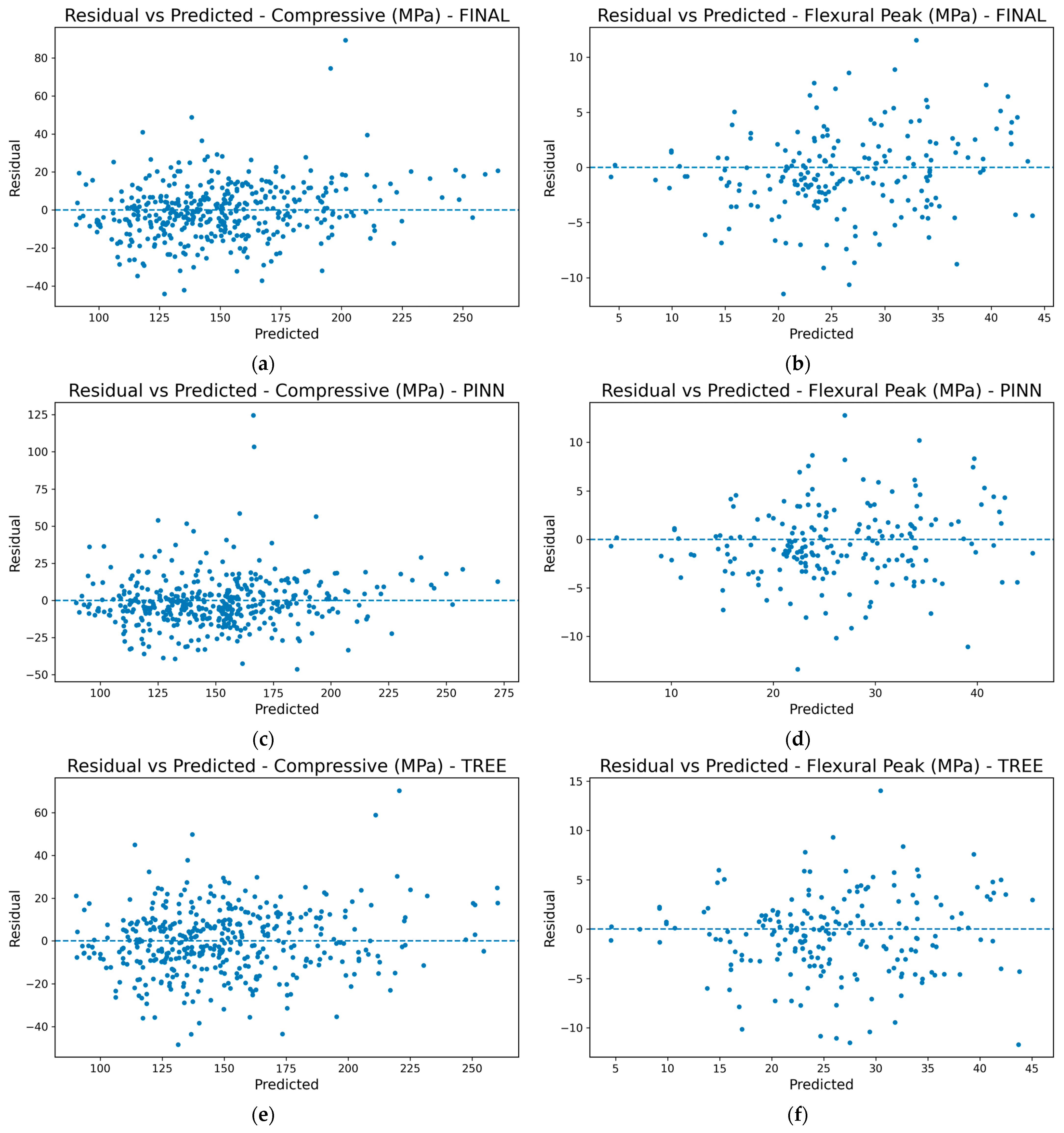Buildings 15 04243 g007