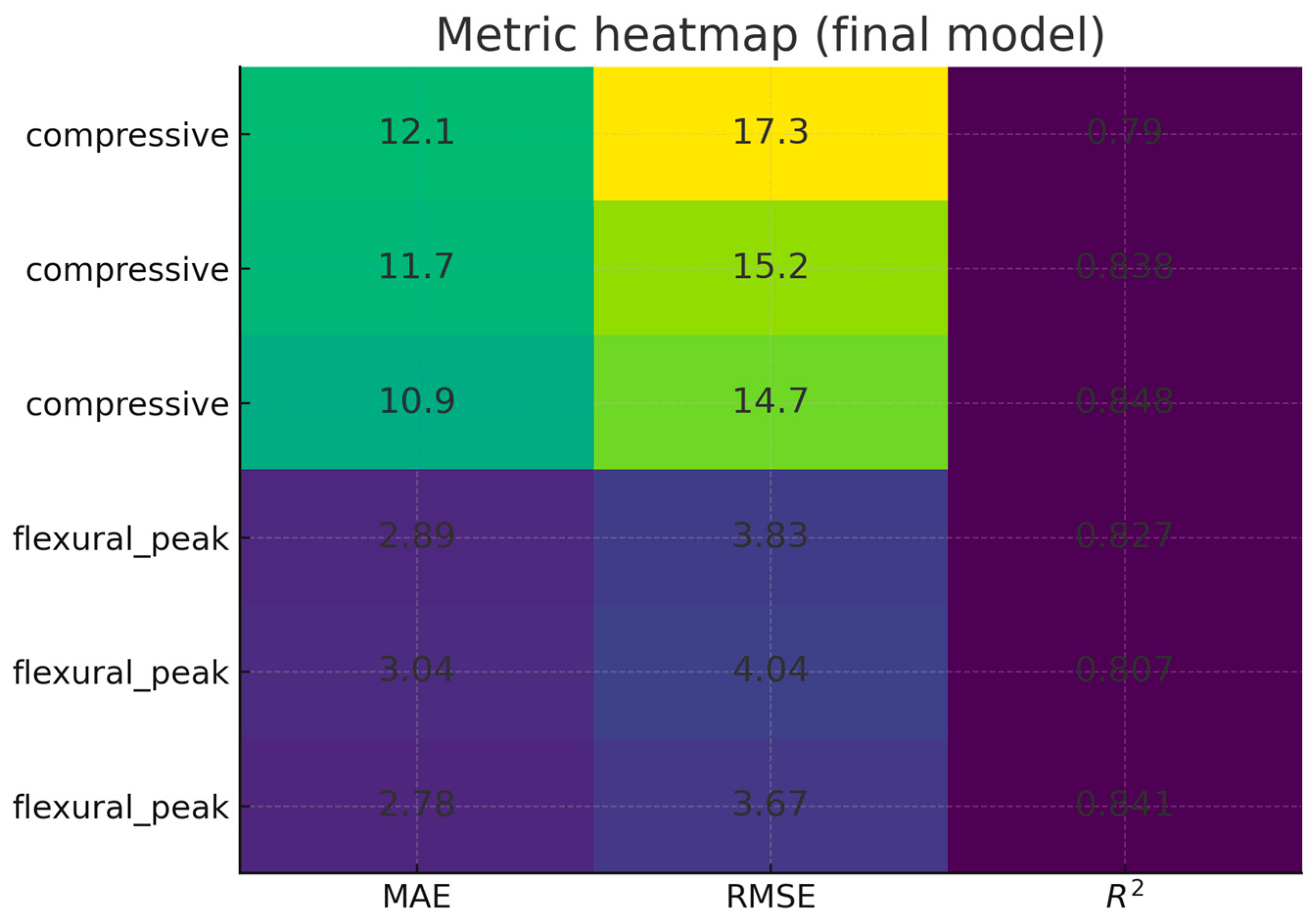 Buildings 15 04243 g008