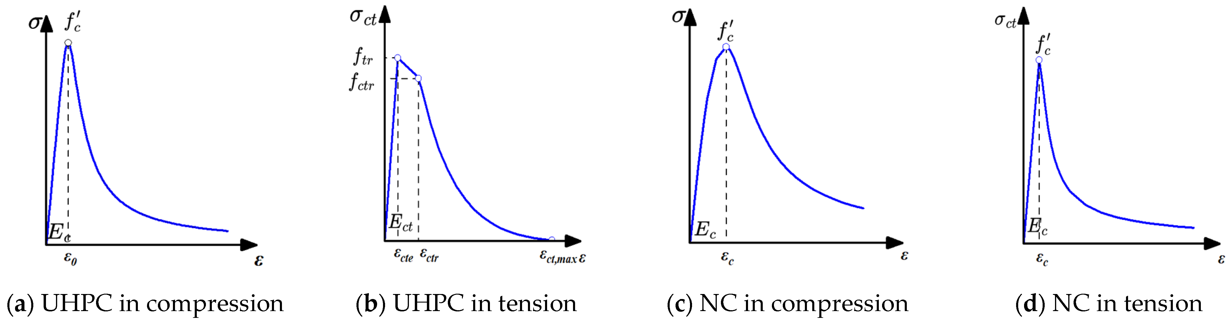 Buildings 15 04244 g005