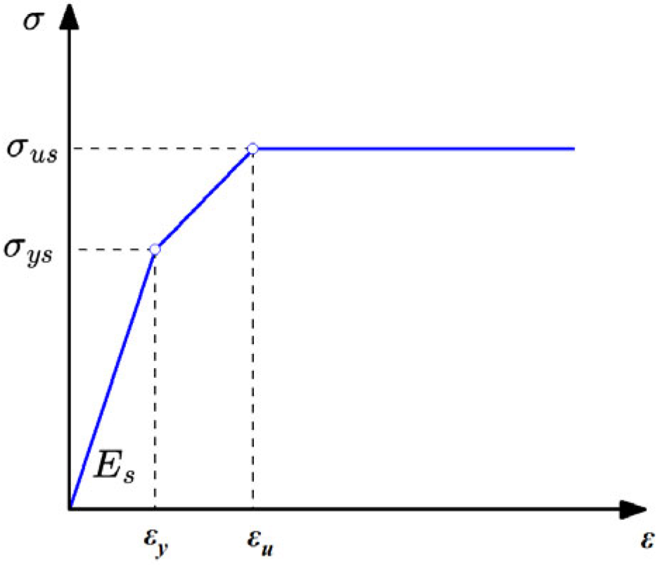 Buildings 15 04244 g006