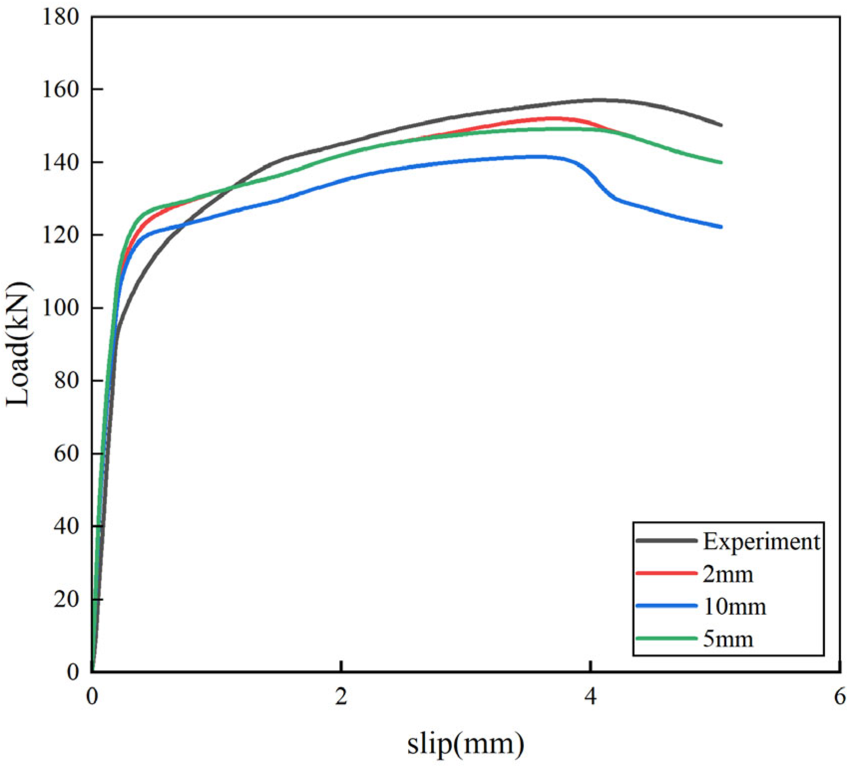 Buildings 15 04244 g008