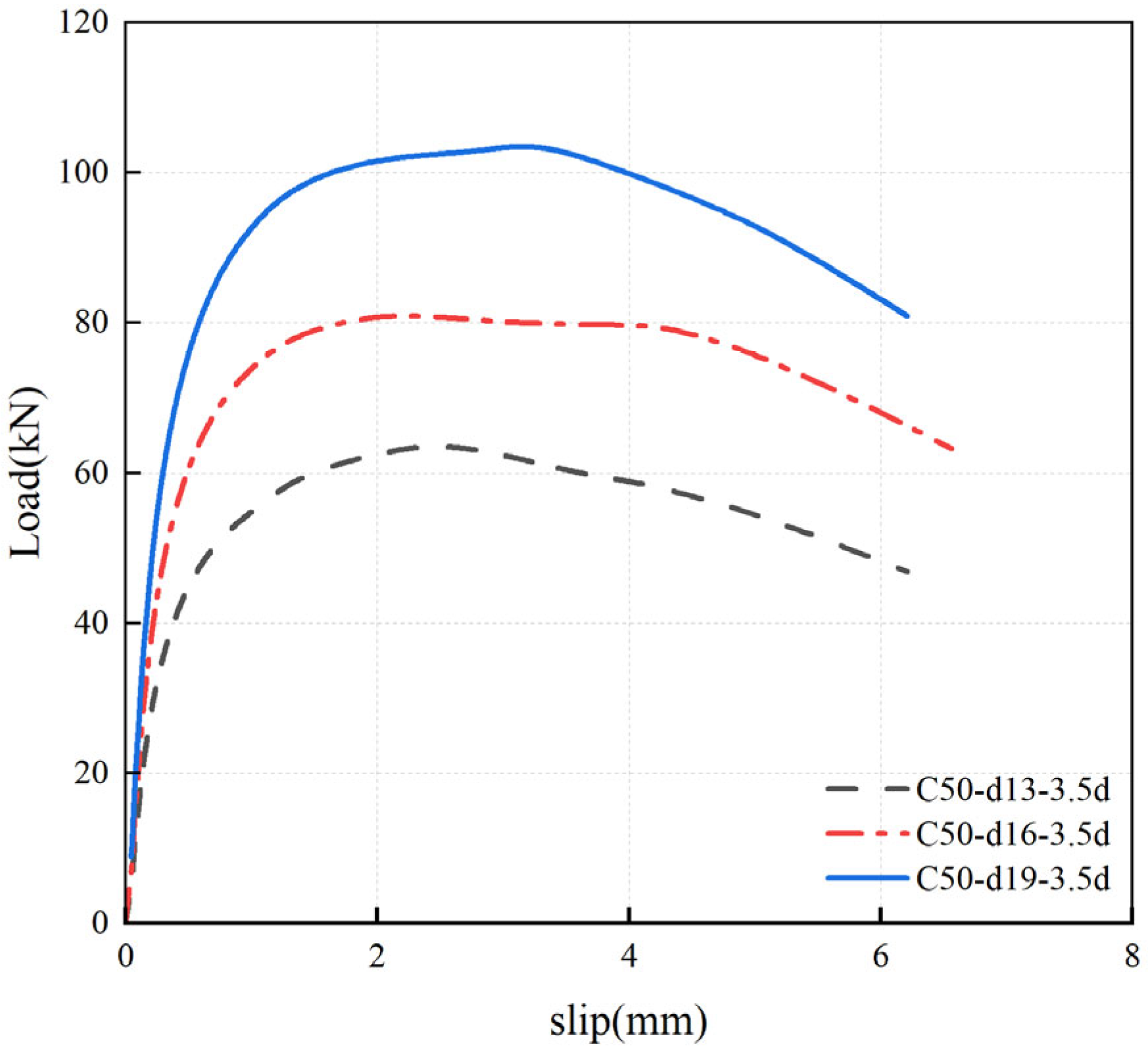 Buildings 15 04244 g015
