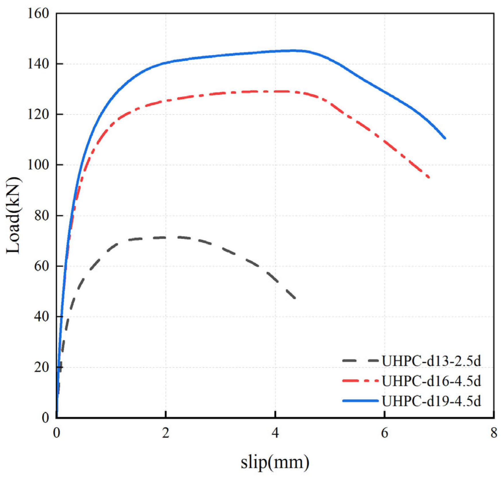 Buildings 15 04244 g017