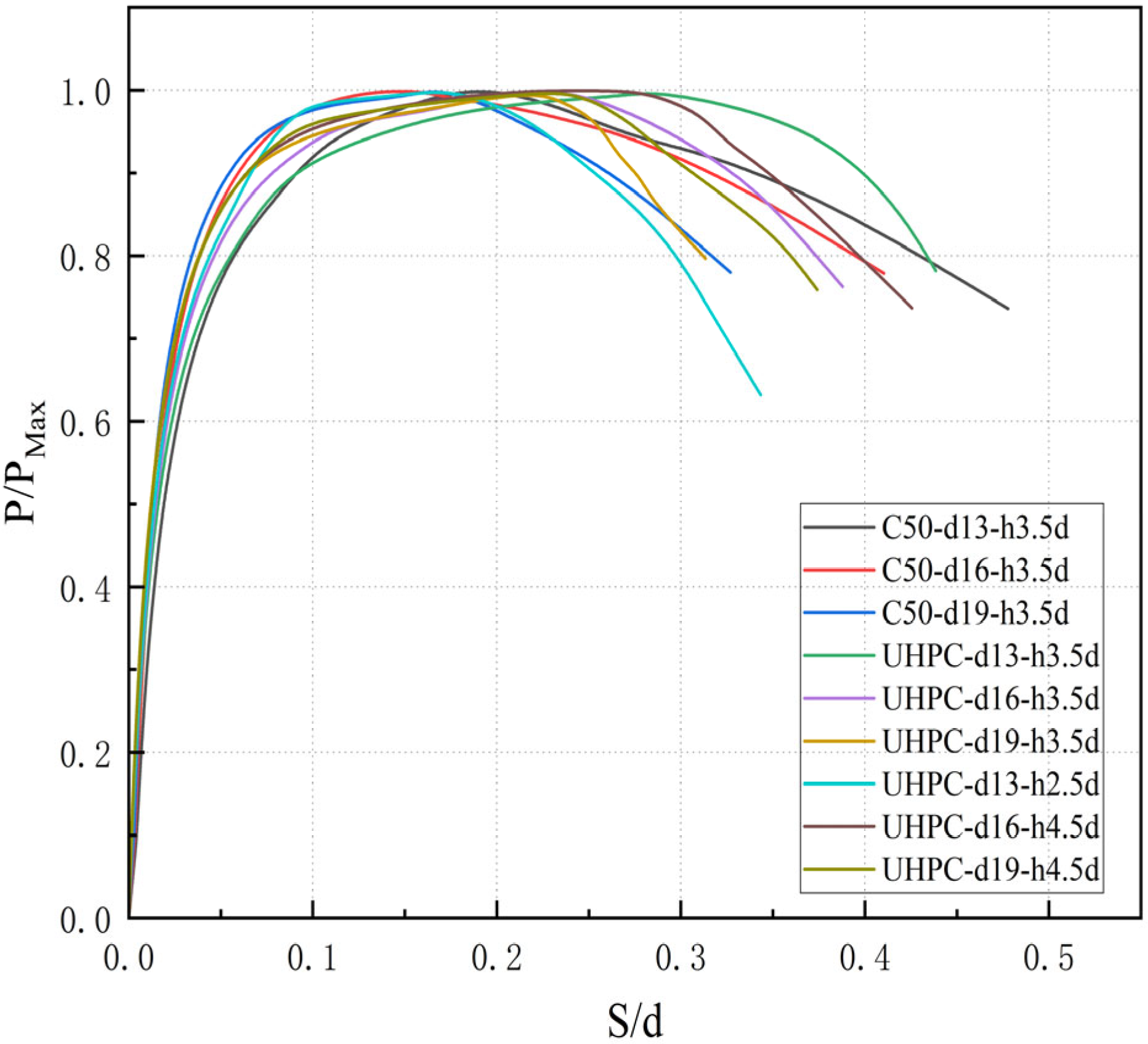 Buildings 15 04244 g018