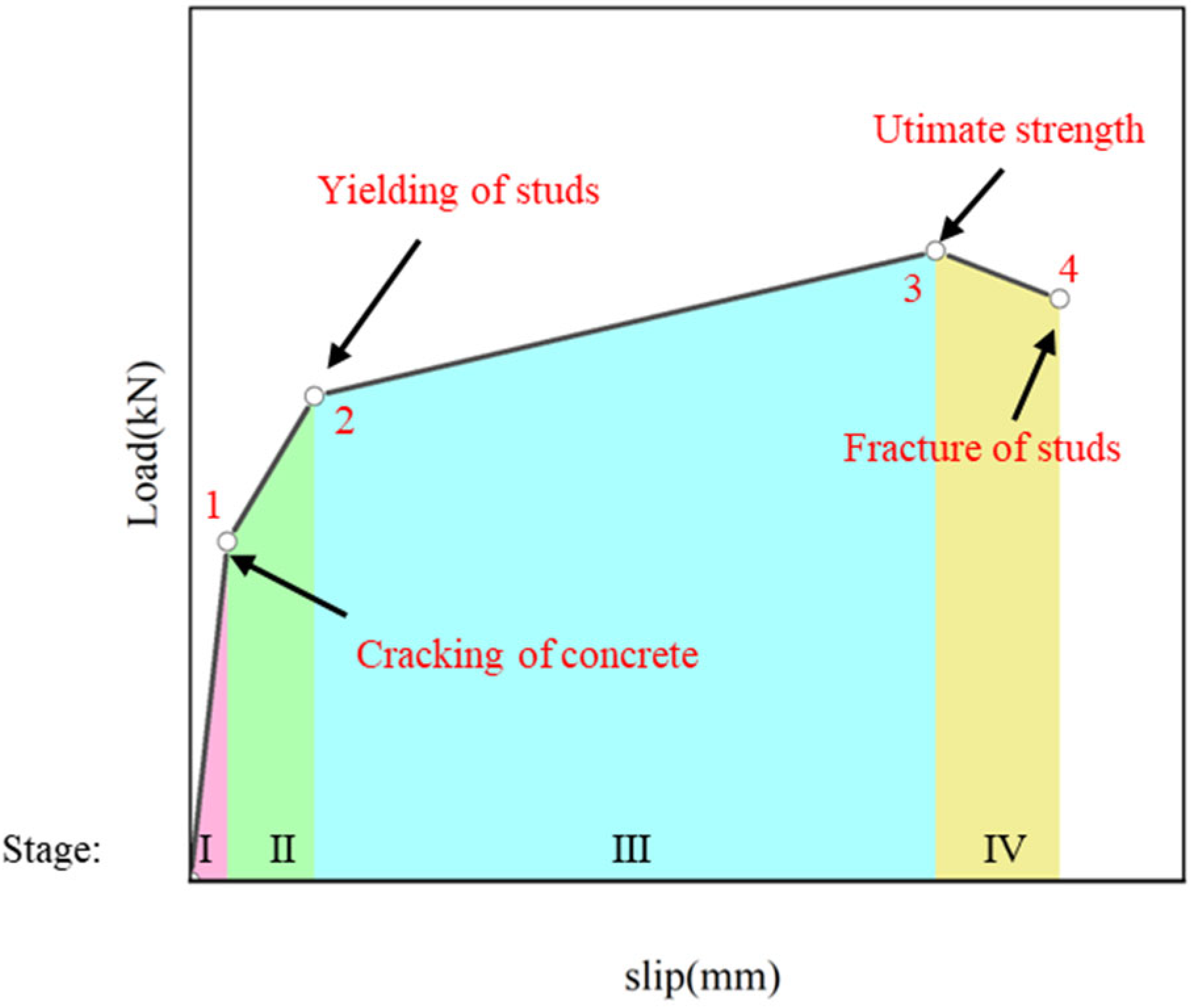 Buildings 15 04244 g019