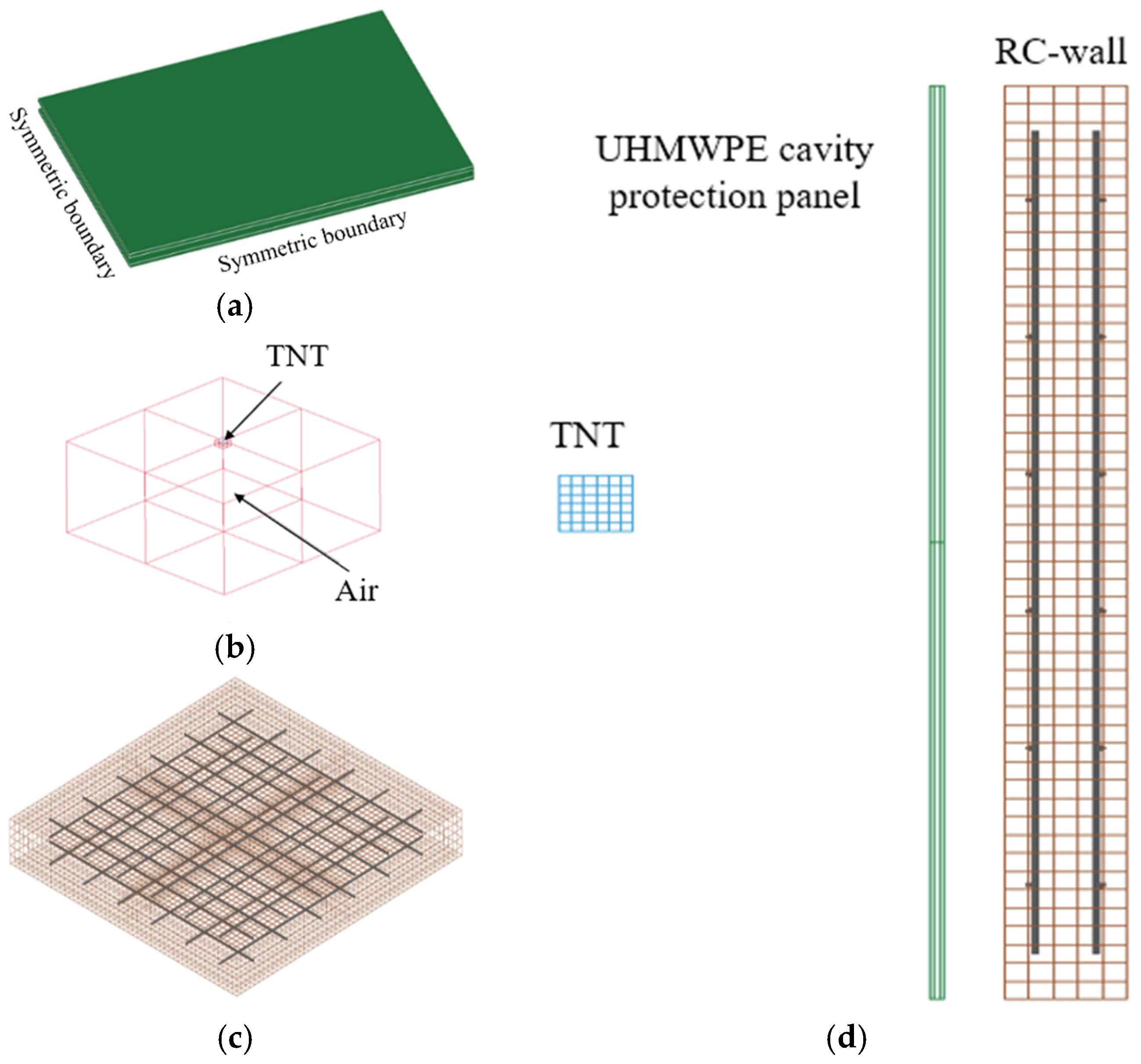 Buildings 15 04245 g003