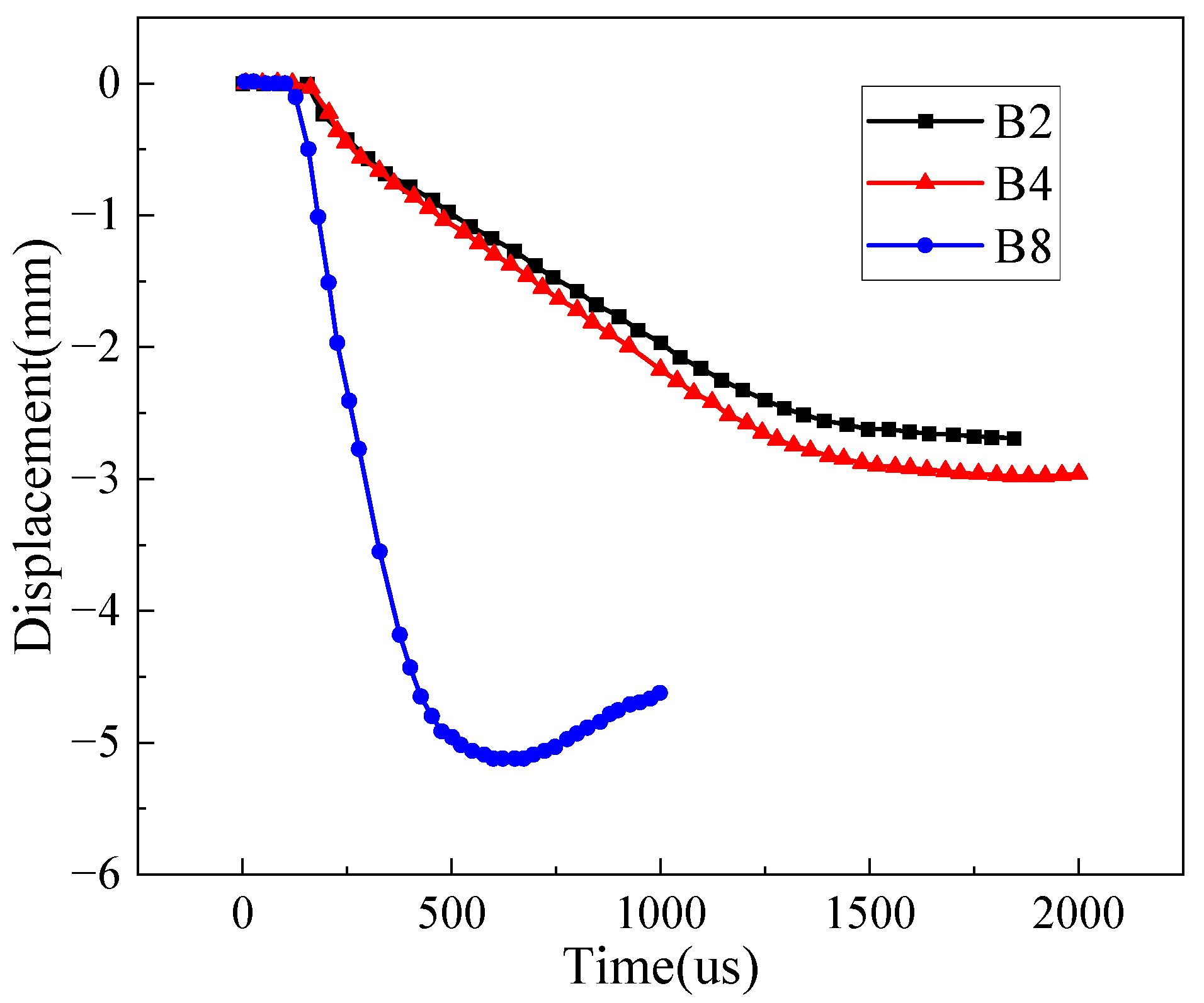 Buildings 15 04245 g005