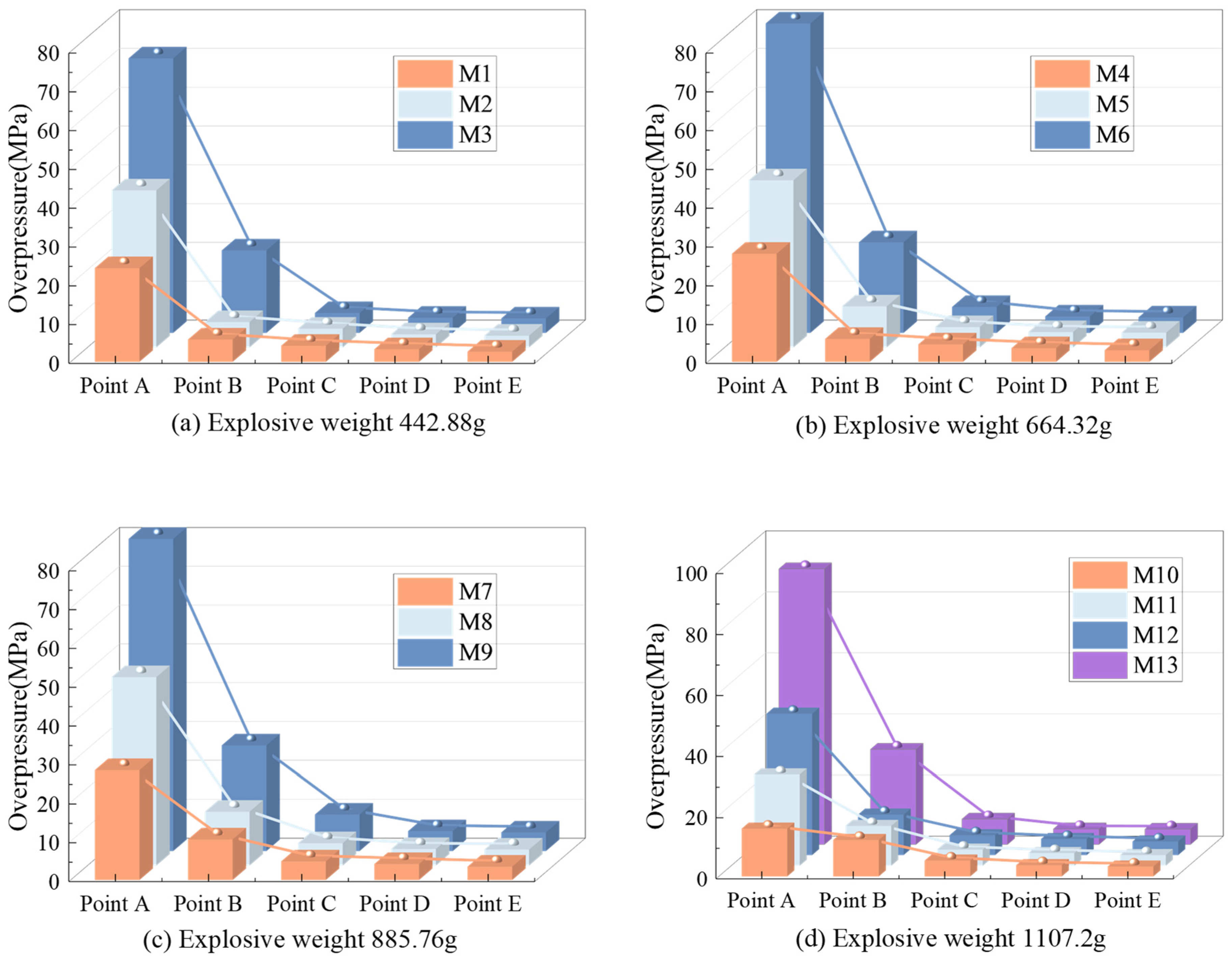 Buildings 15 04245 g014