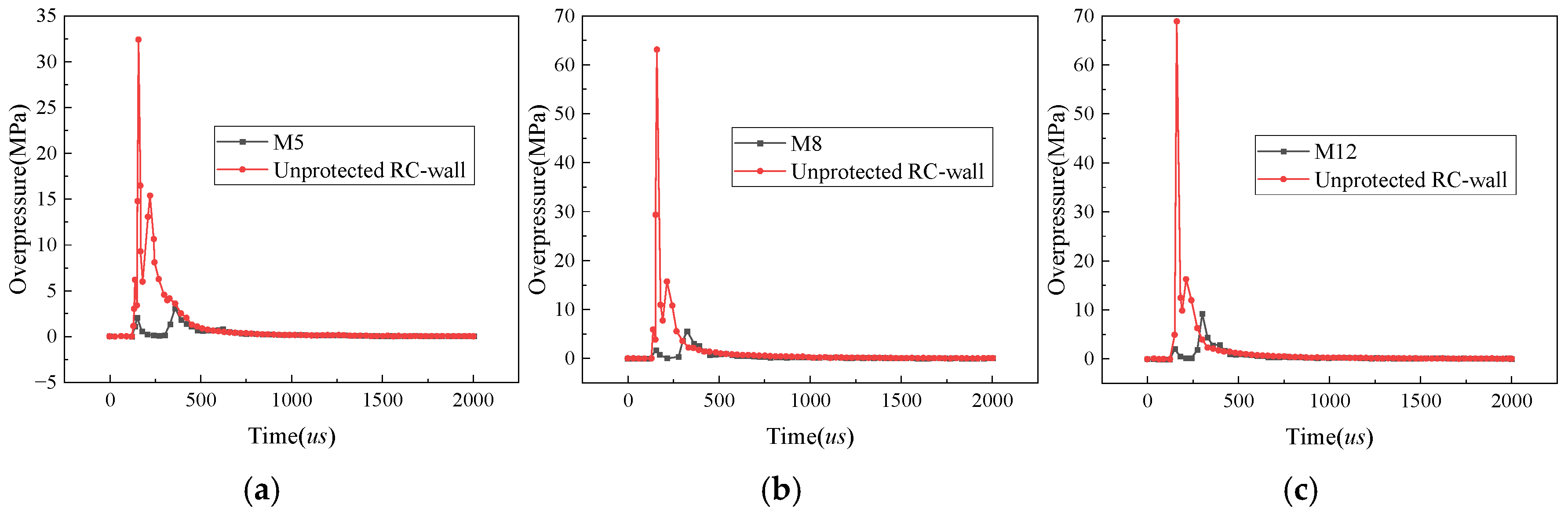 Buildings 15 04245 g016