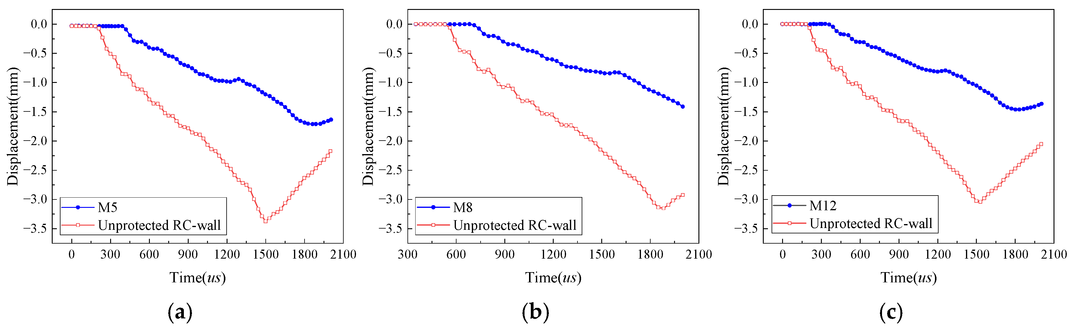 Buildings 15 04245 g017