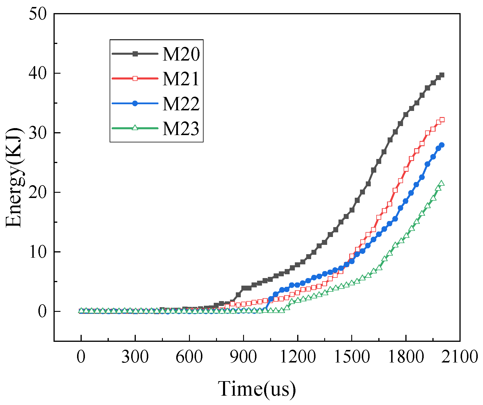Buildings 15 04245 g018