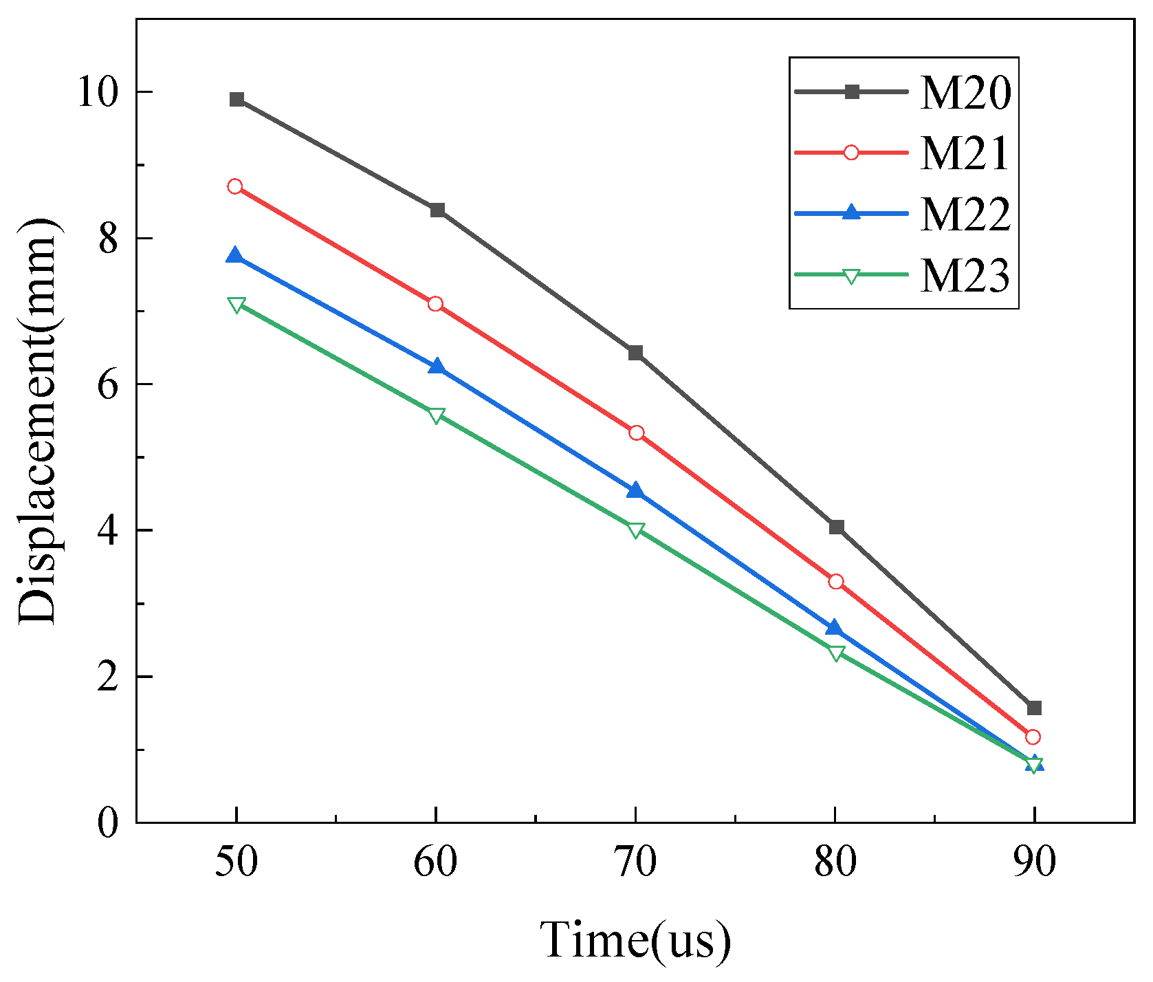 Buildings 15 04245 g019