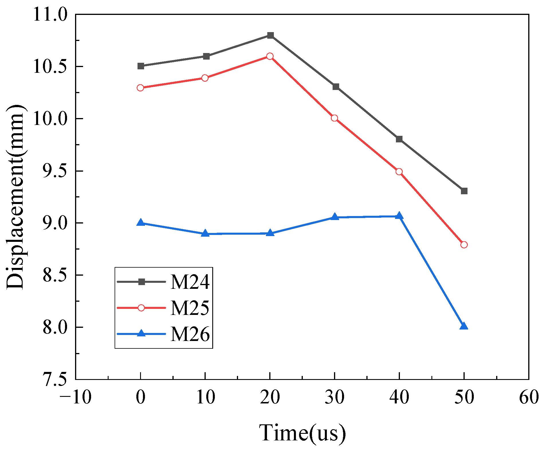 Buildings 15 04245 g022