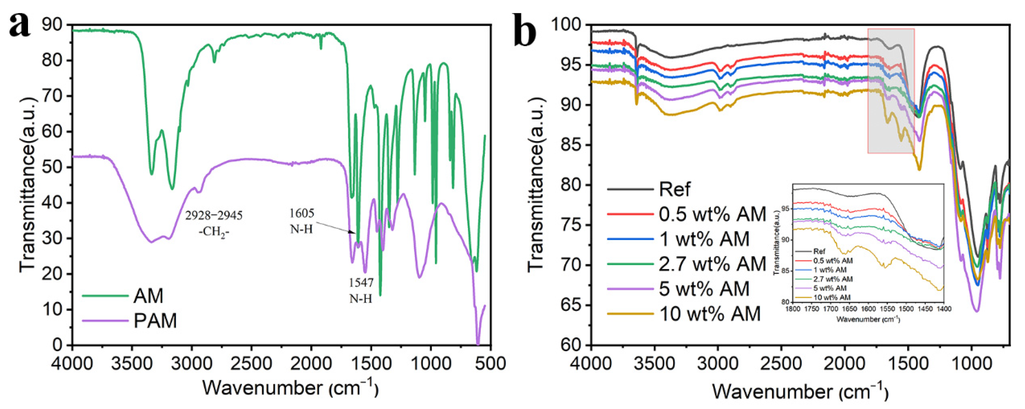 Buildings 15 04246 g003