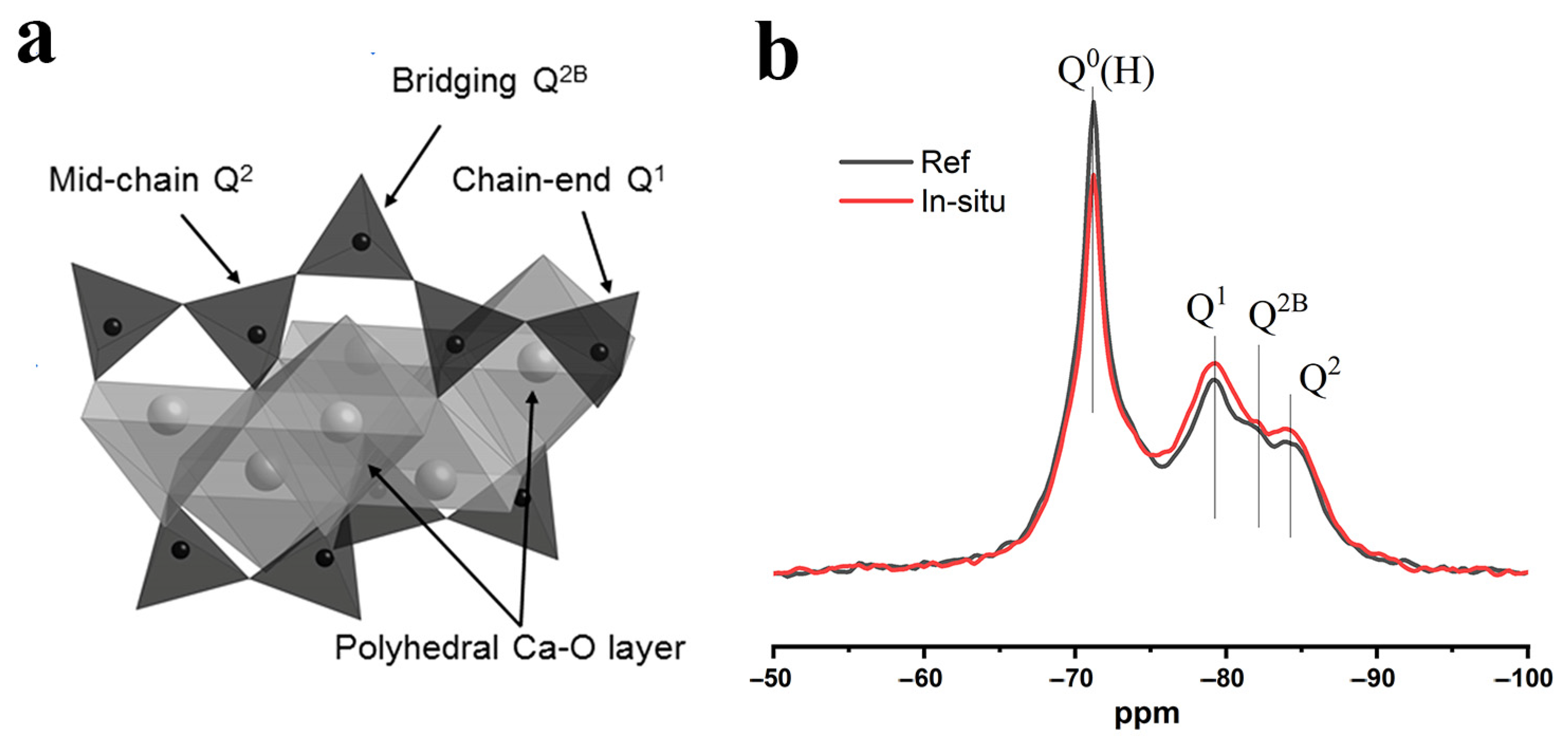 Buildings 15 04246 g004