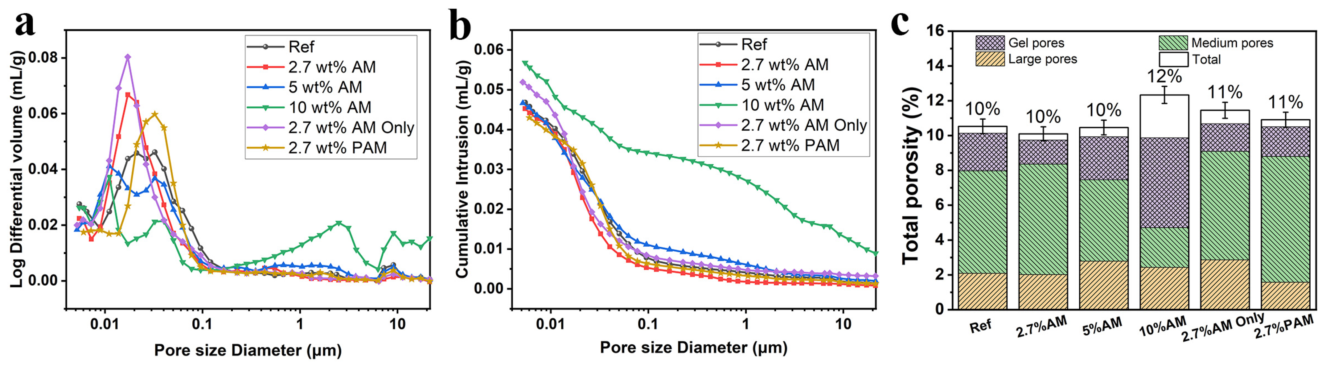 Buildings 15 04246 g005