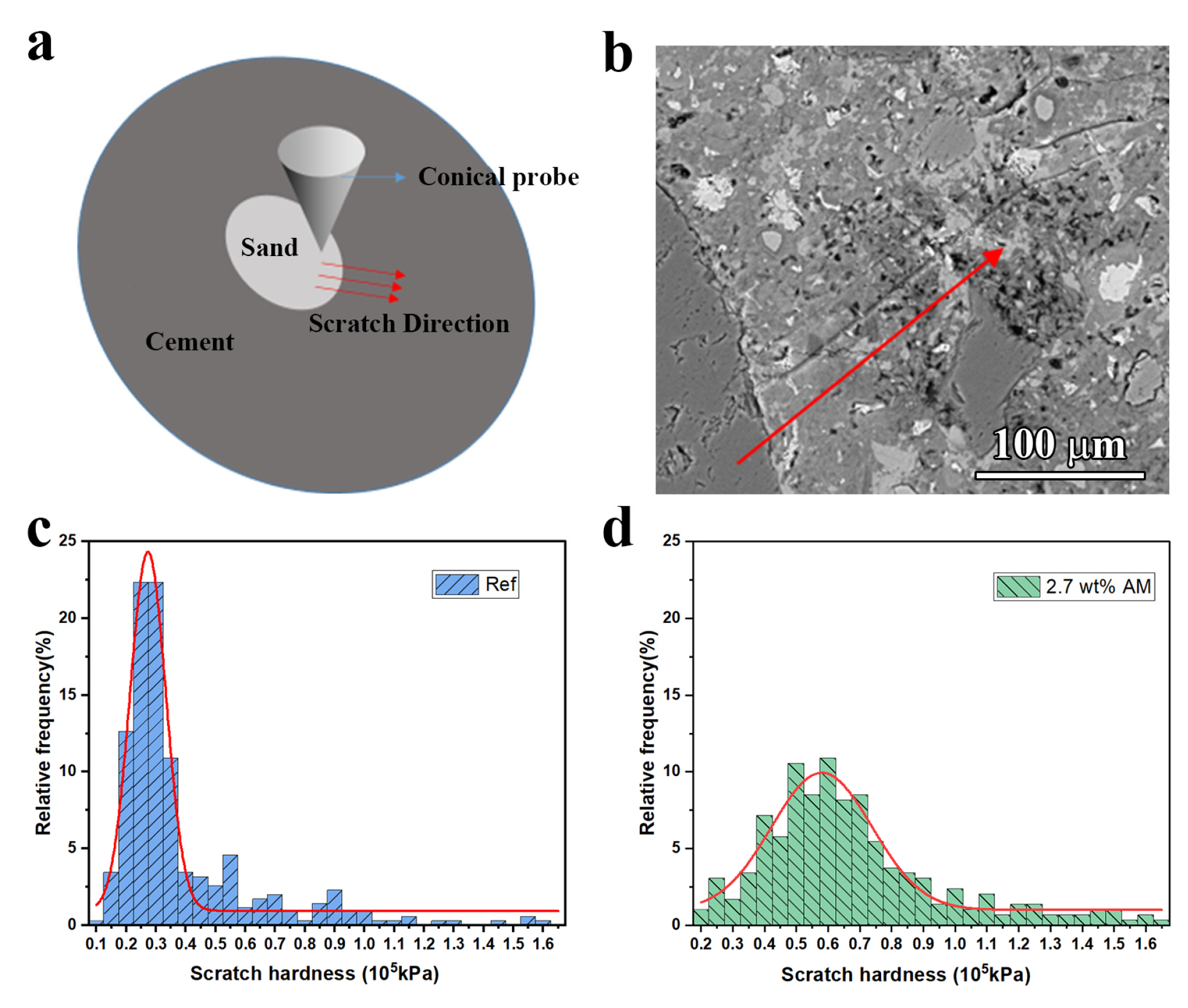 Buildings 15 04246 g009