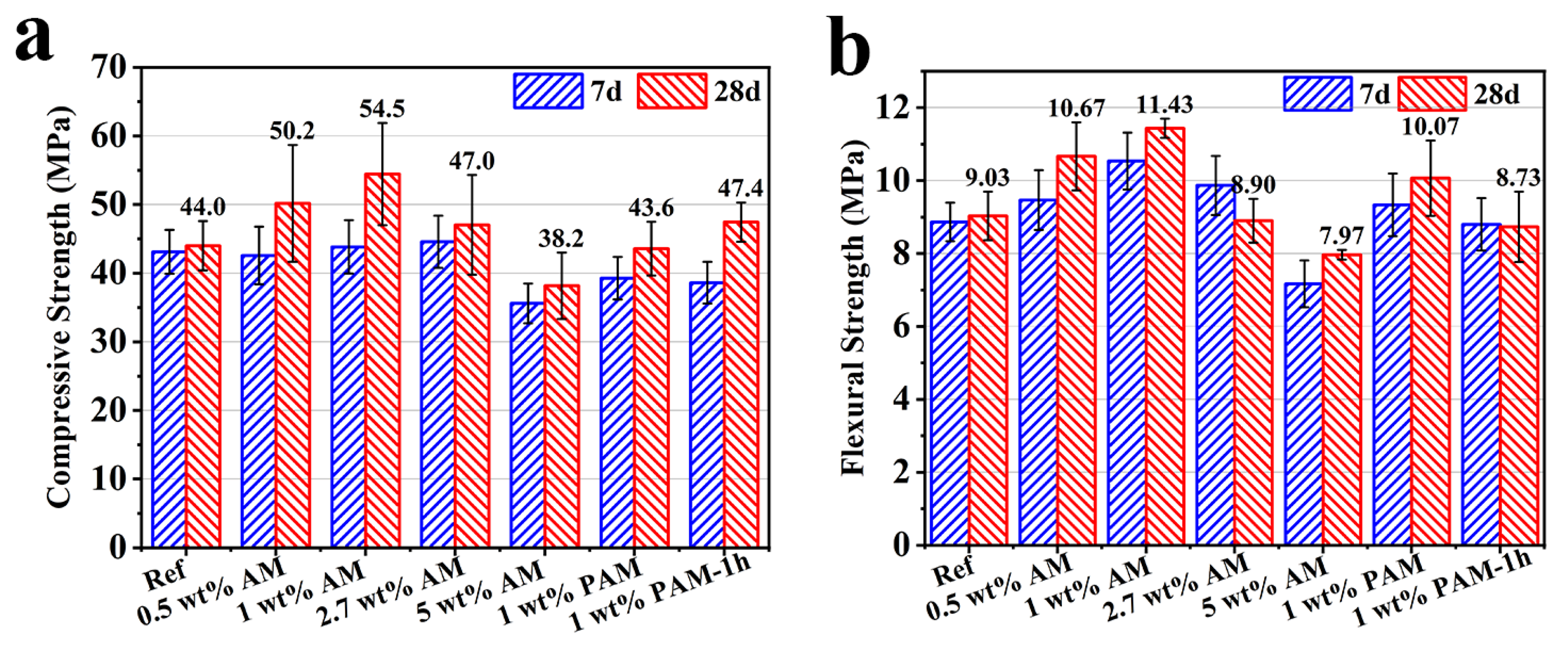 Buildings 15 04246 g010