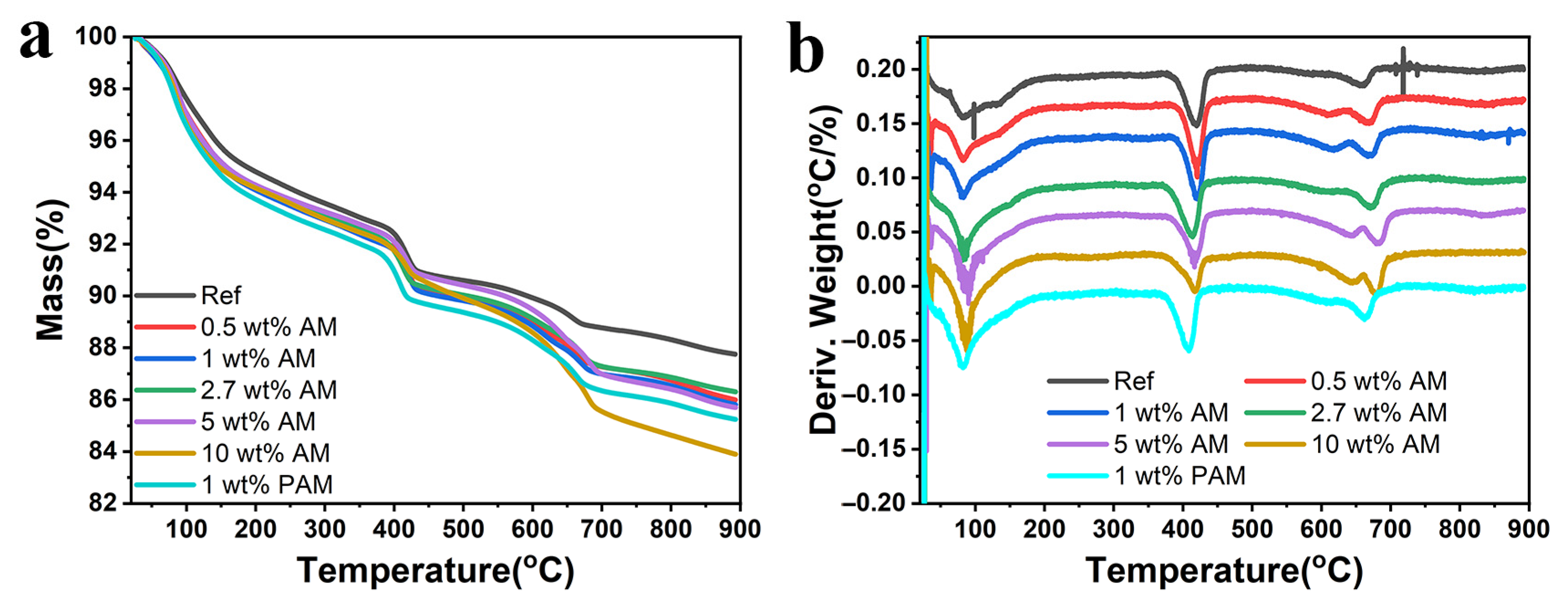 Buildings 15 04246 g011