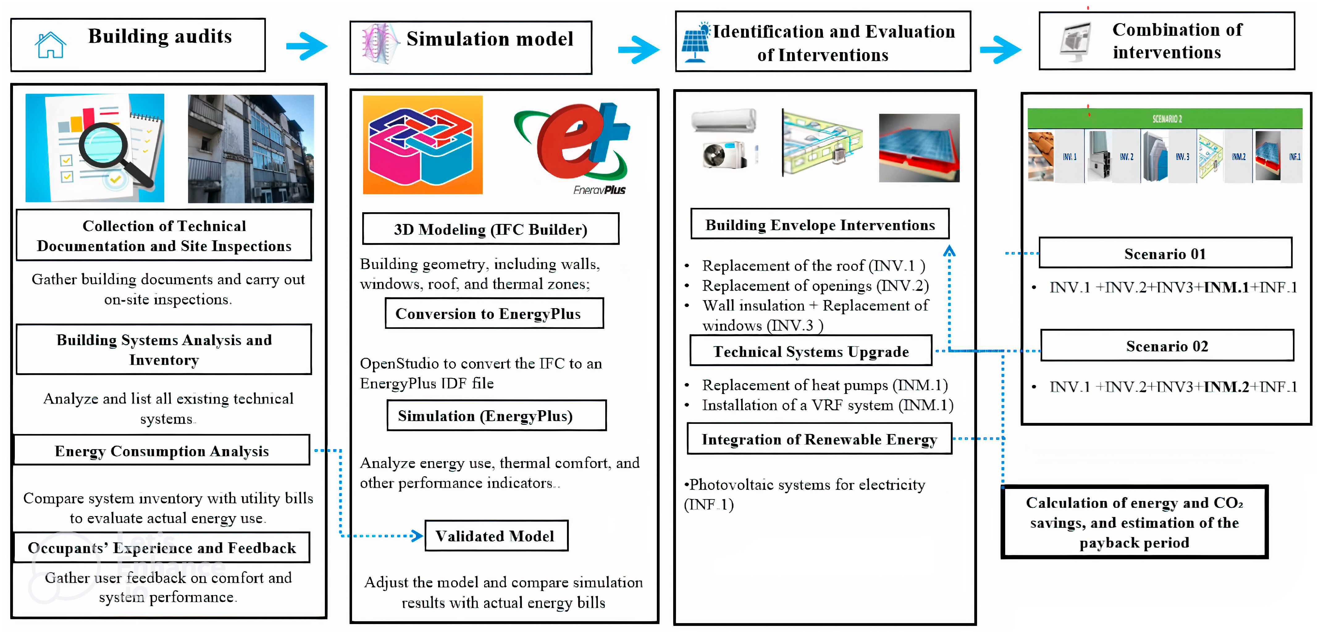 Buildings 15 04247 g001