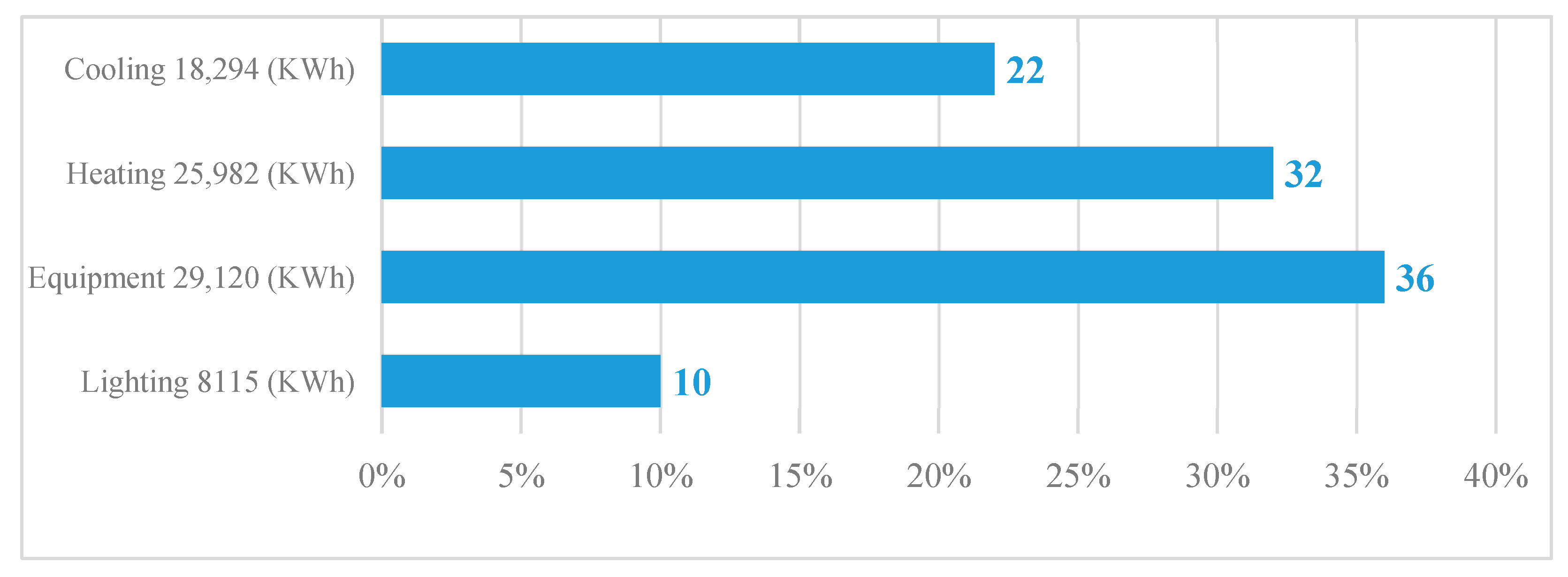 Buildings 15 04247 g006
