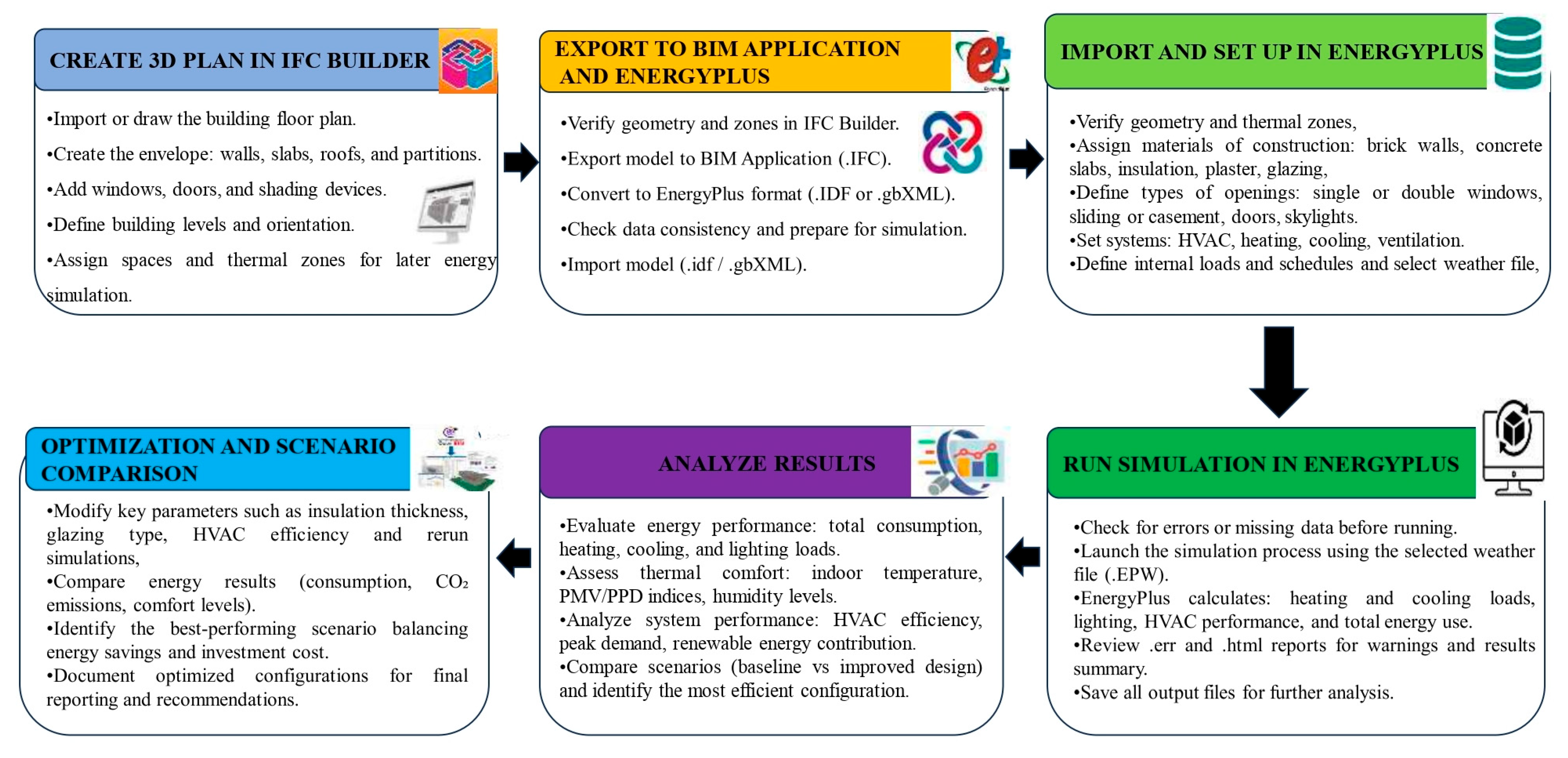 Buildings 15 04247 g007