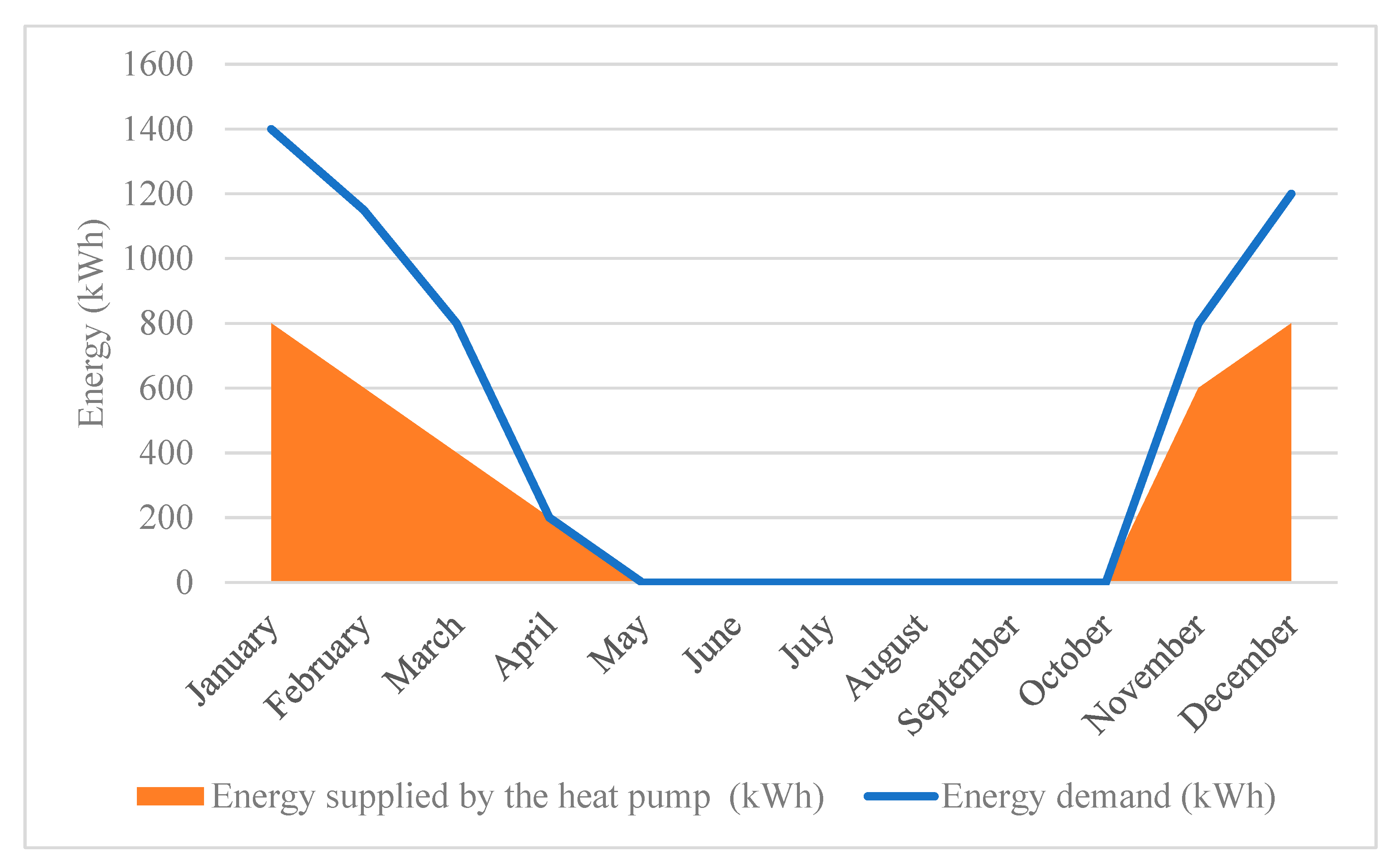 Buildings 15 04247 g009