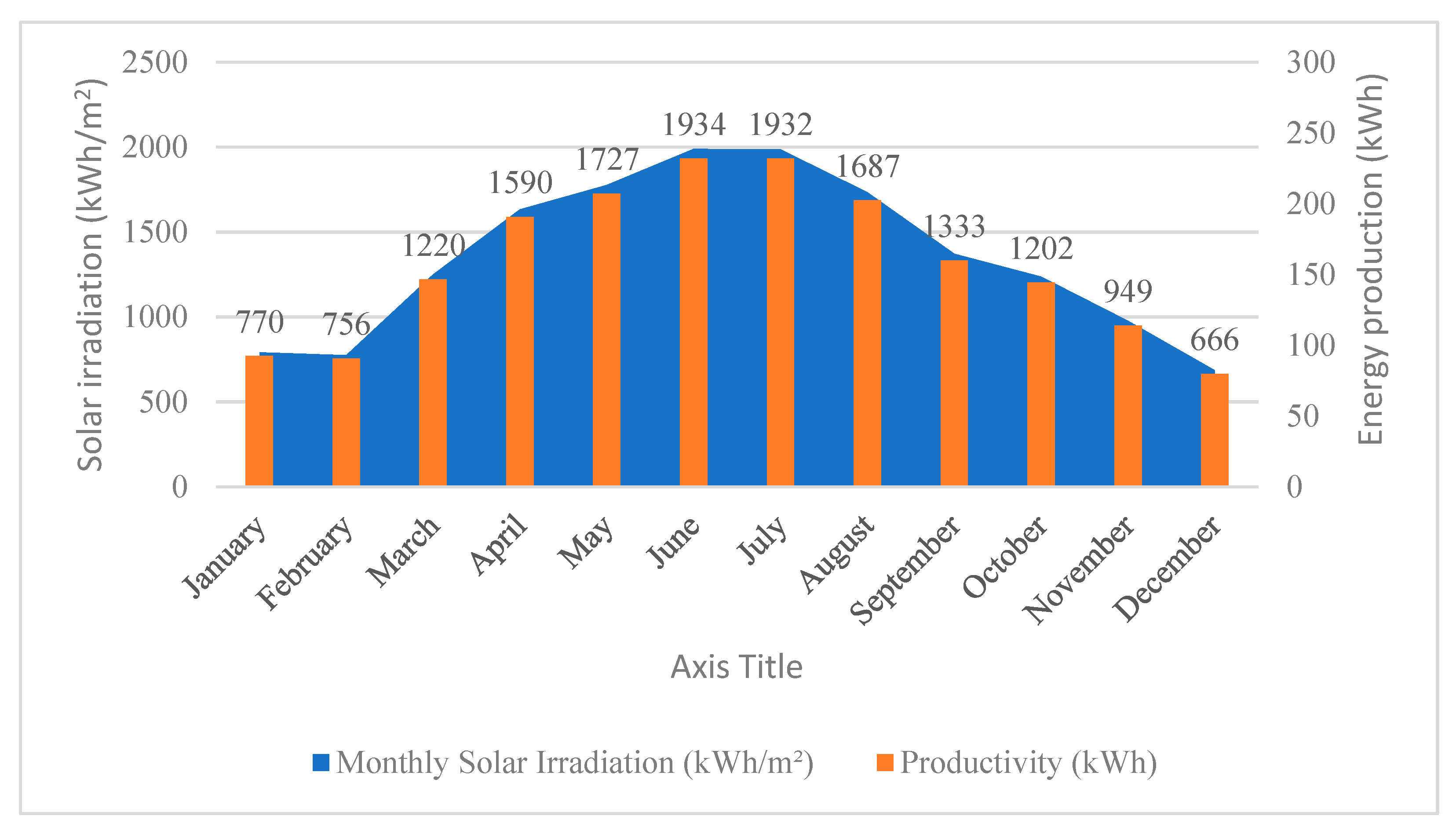 Buildings 15 04247 g010