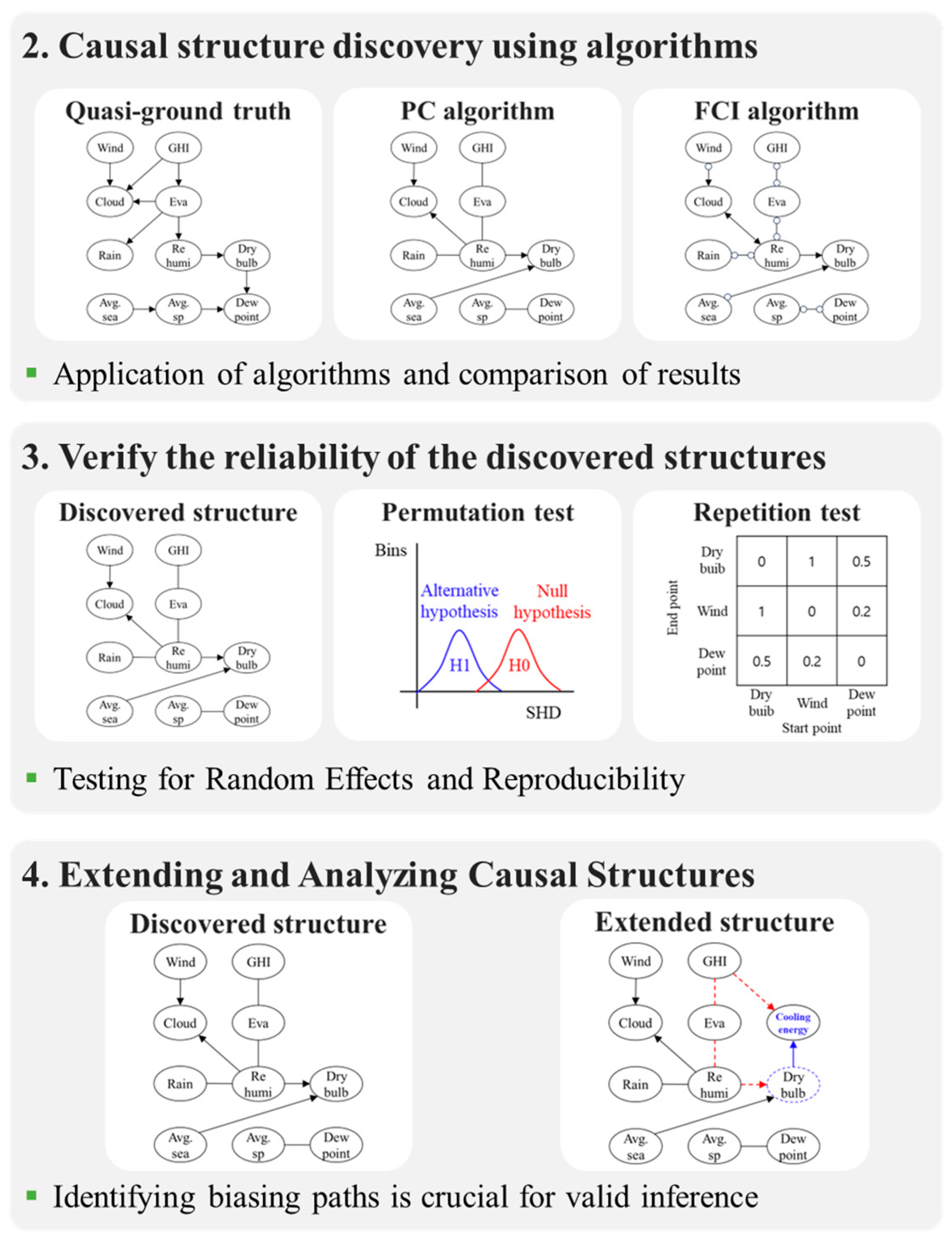 Buildings 15 04248 g001b