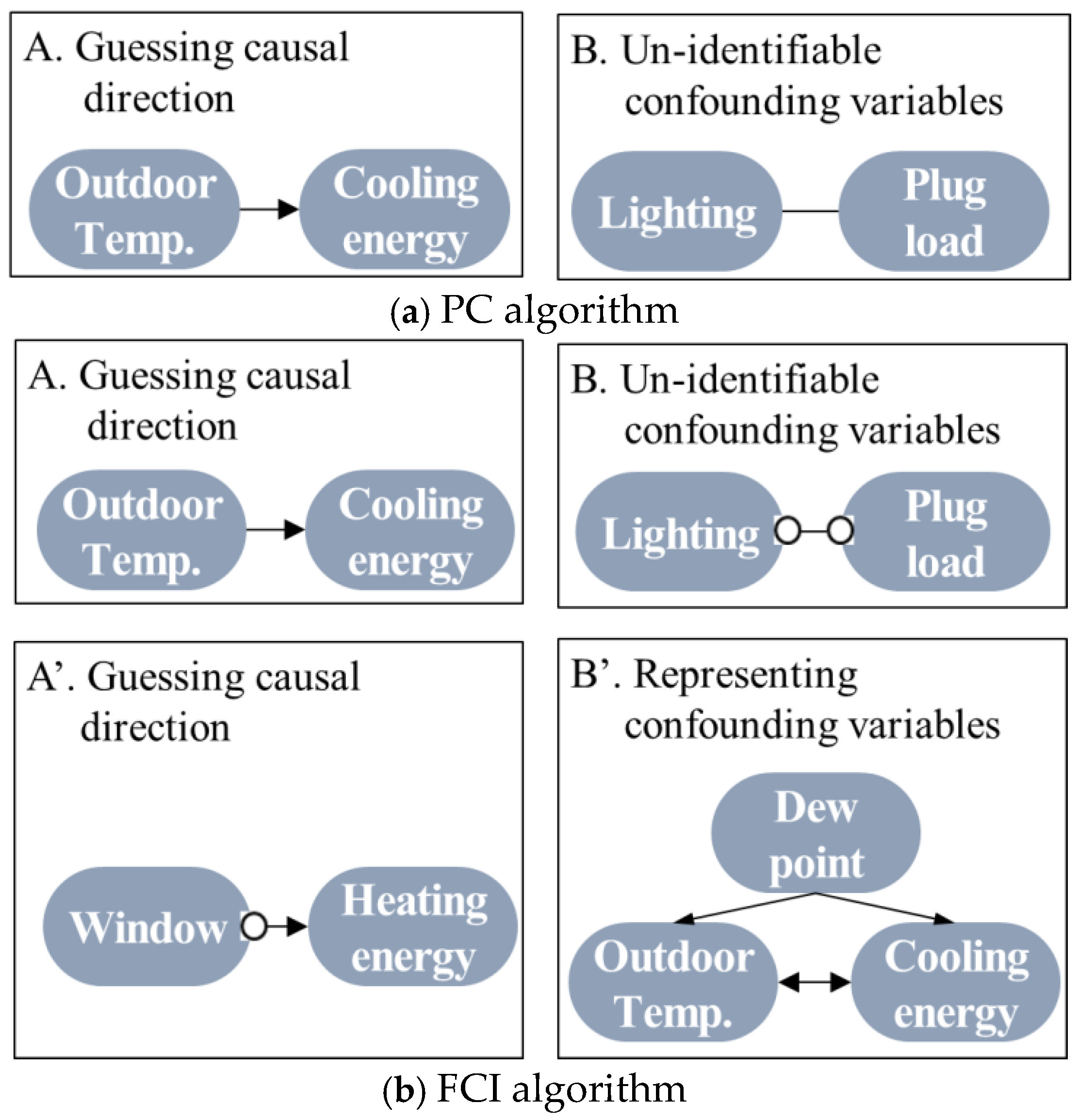 Buildings 15 04248 g002