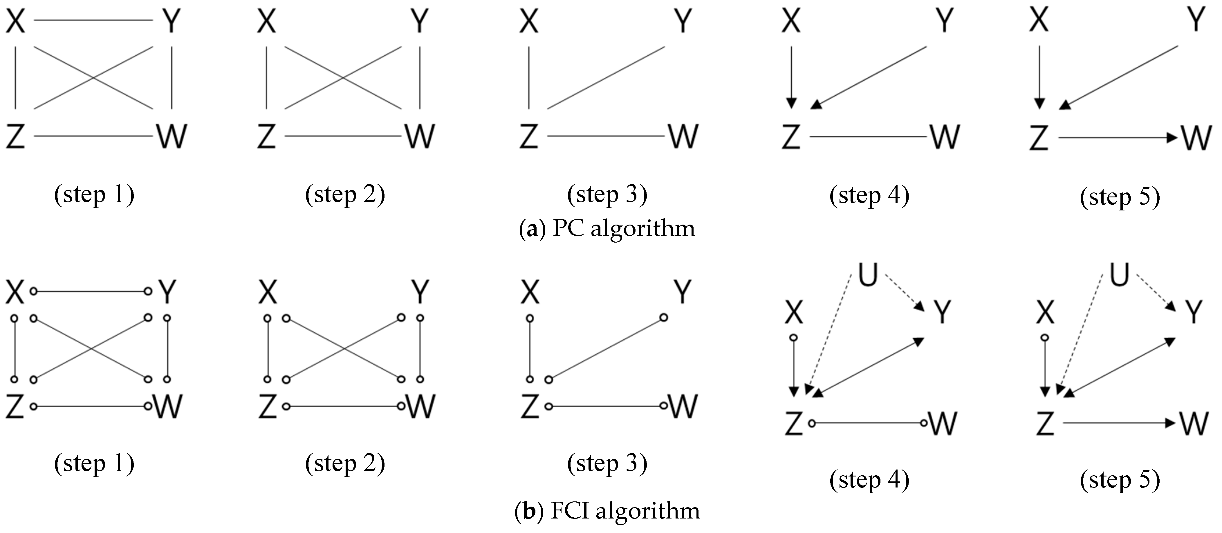 Buildings 15 04248 g003