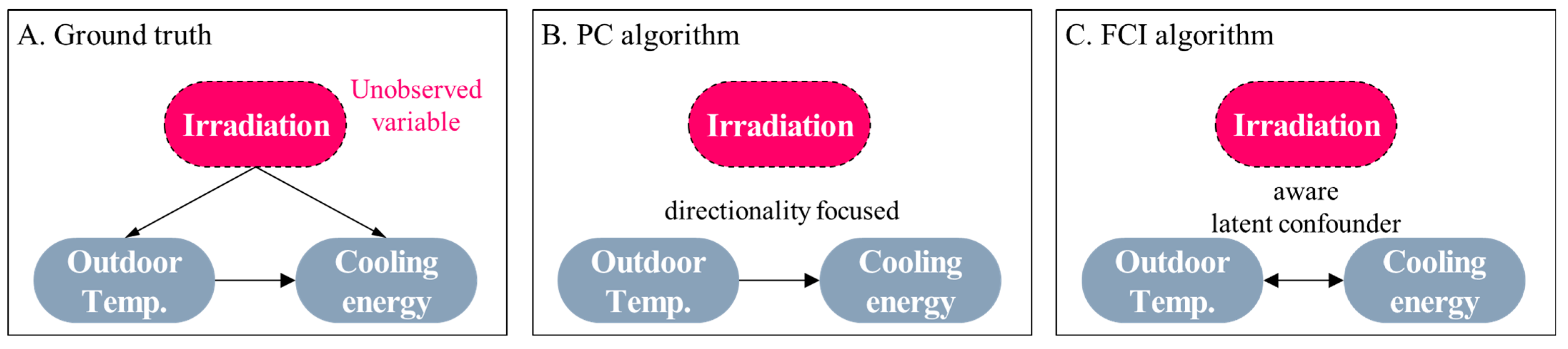 Buildings 15 04248 g004