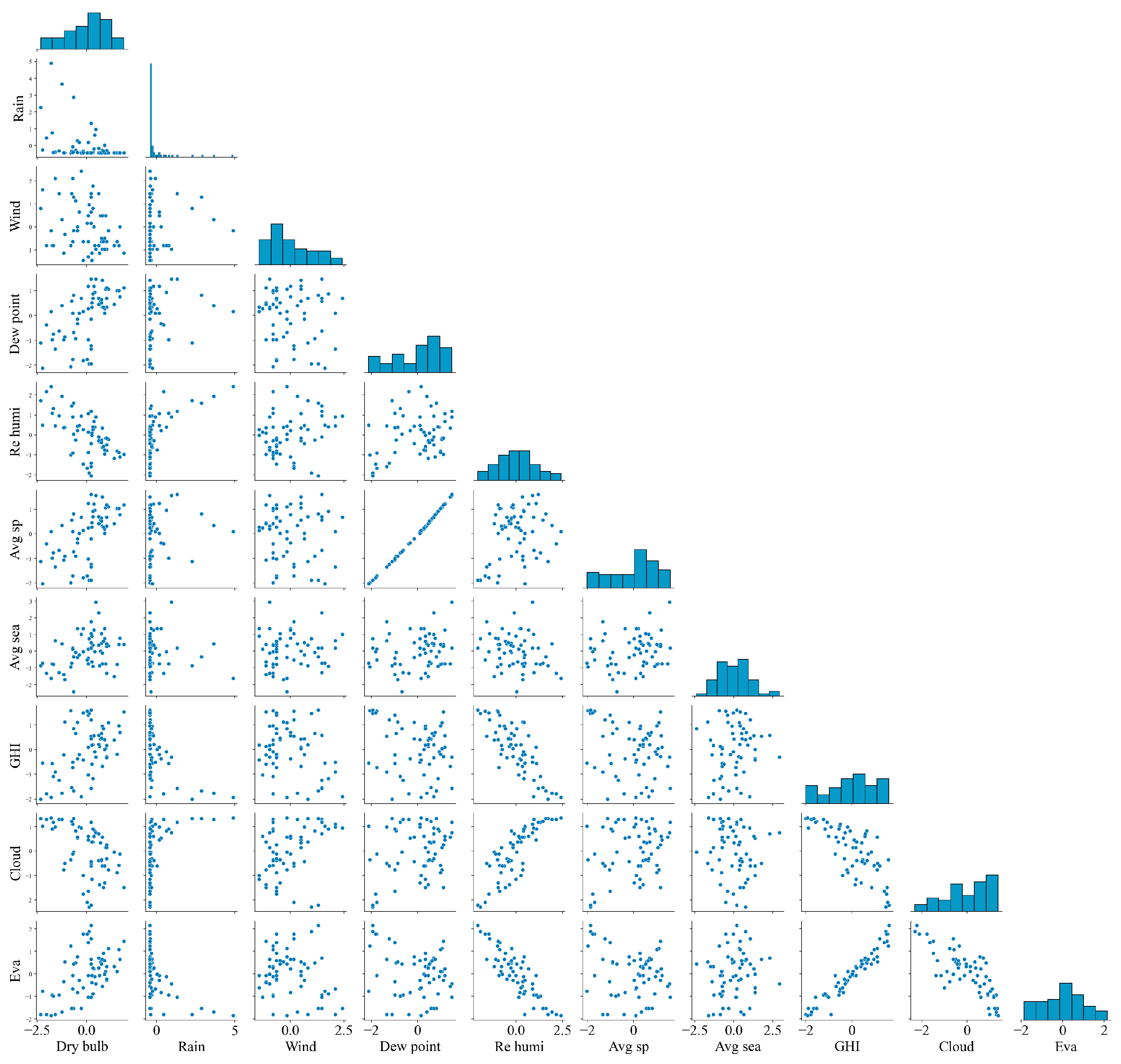 Buildings 15 04248 g007