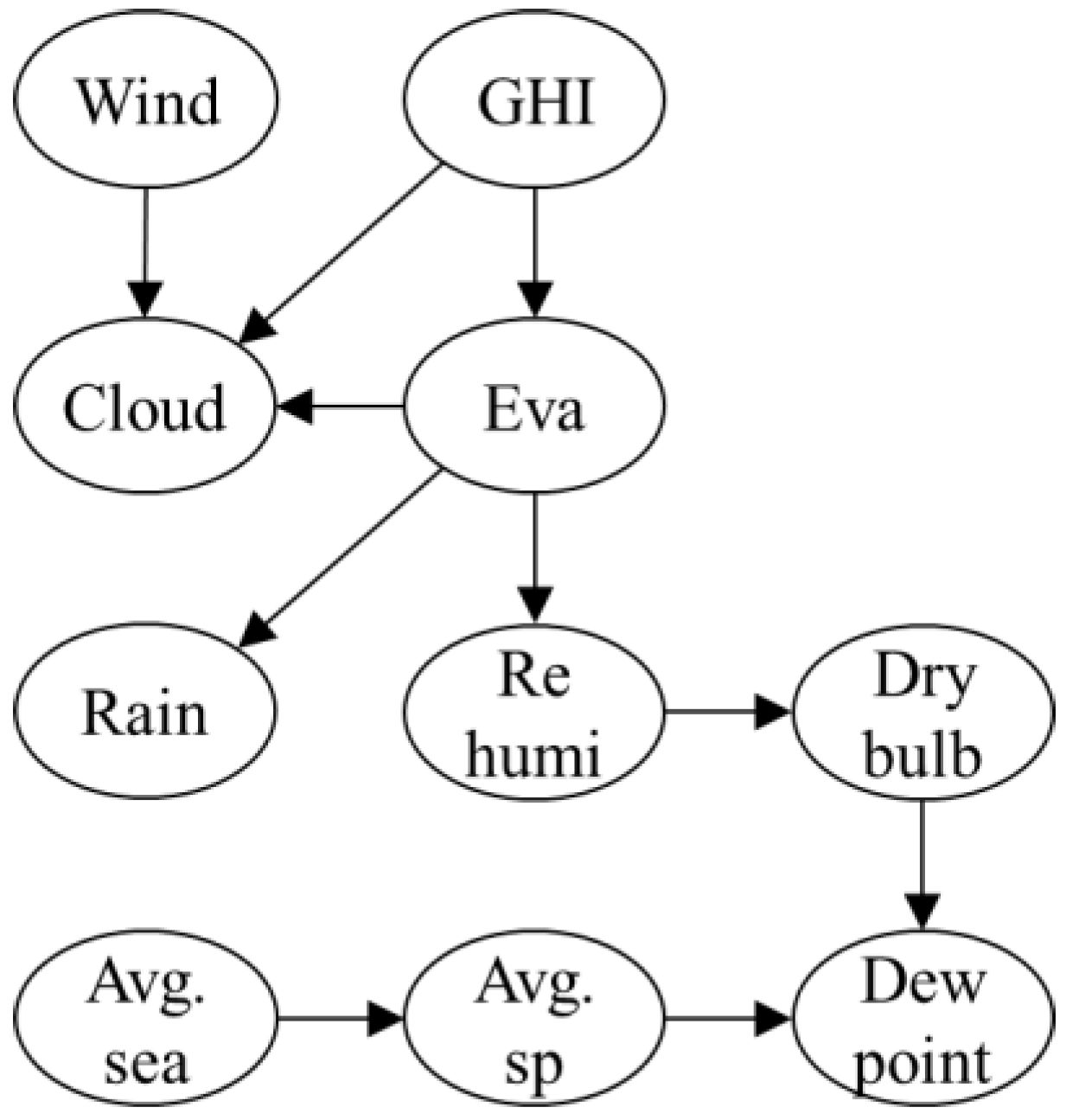Buildings 15 04248 g008