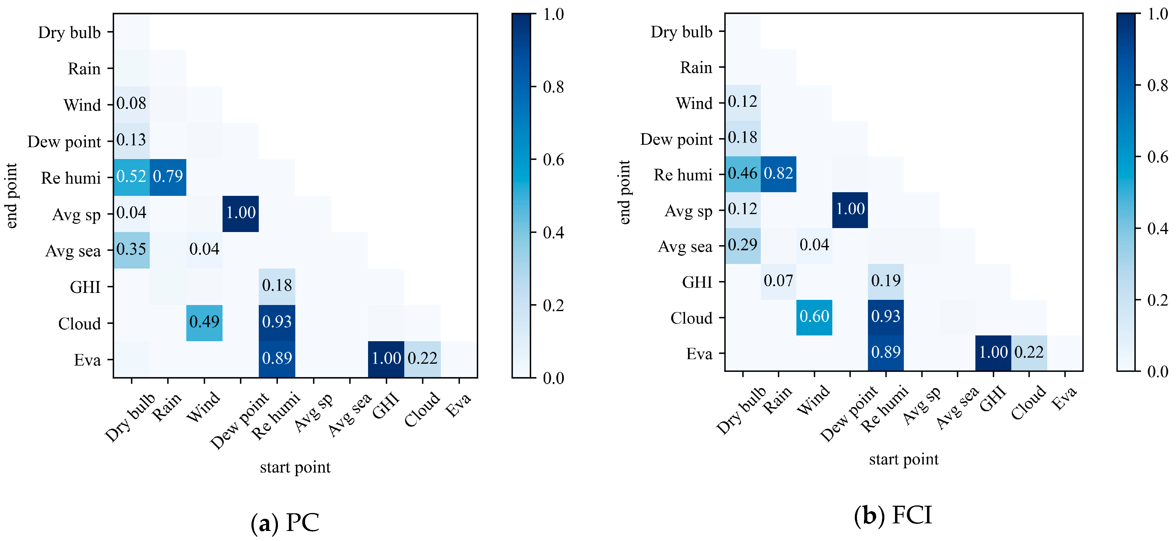 Buildings 15 04248 g011