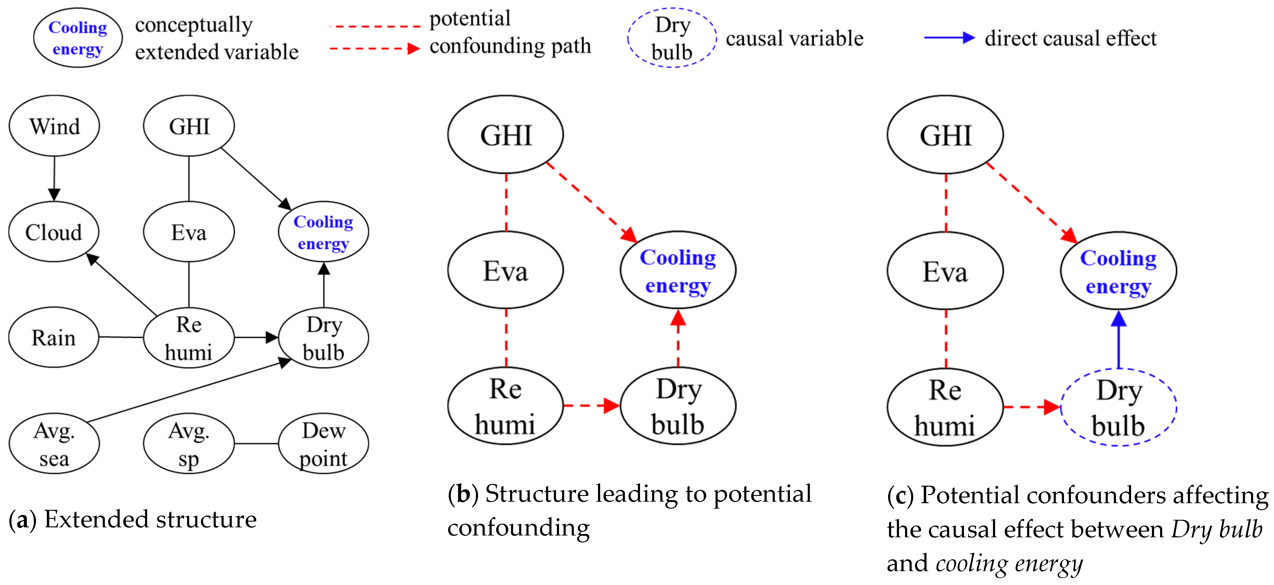 Buildings 15 04248 g012