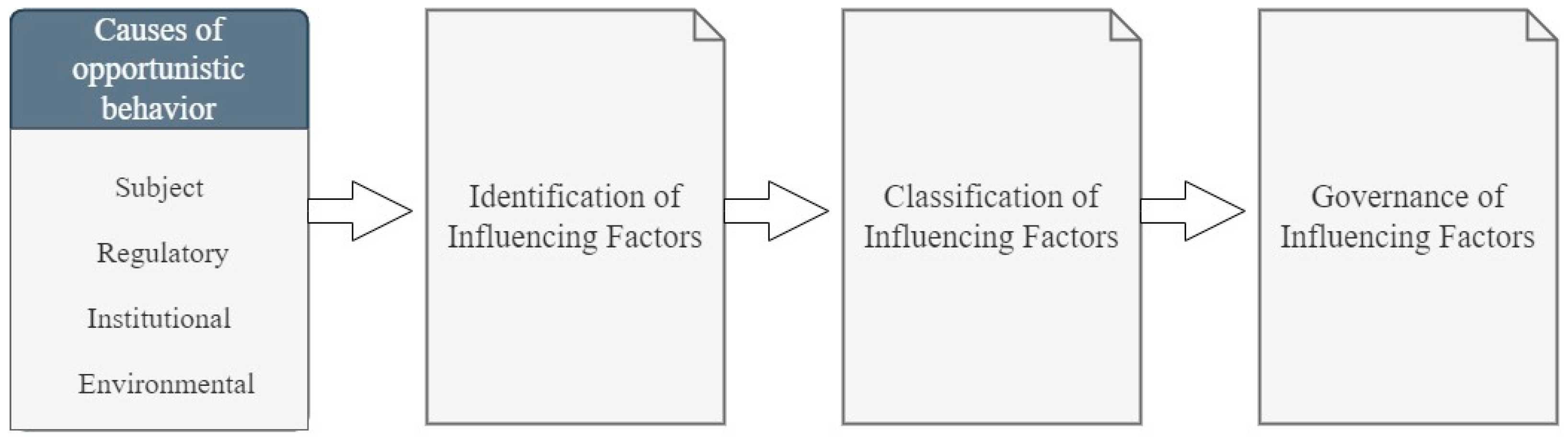 Buildings 15 04249 g002