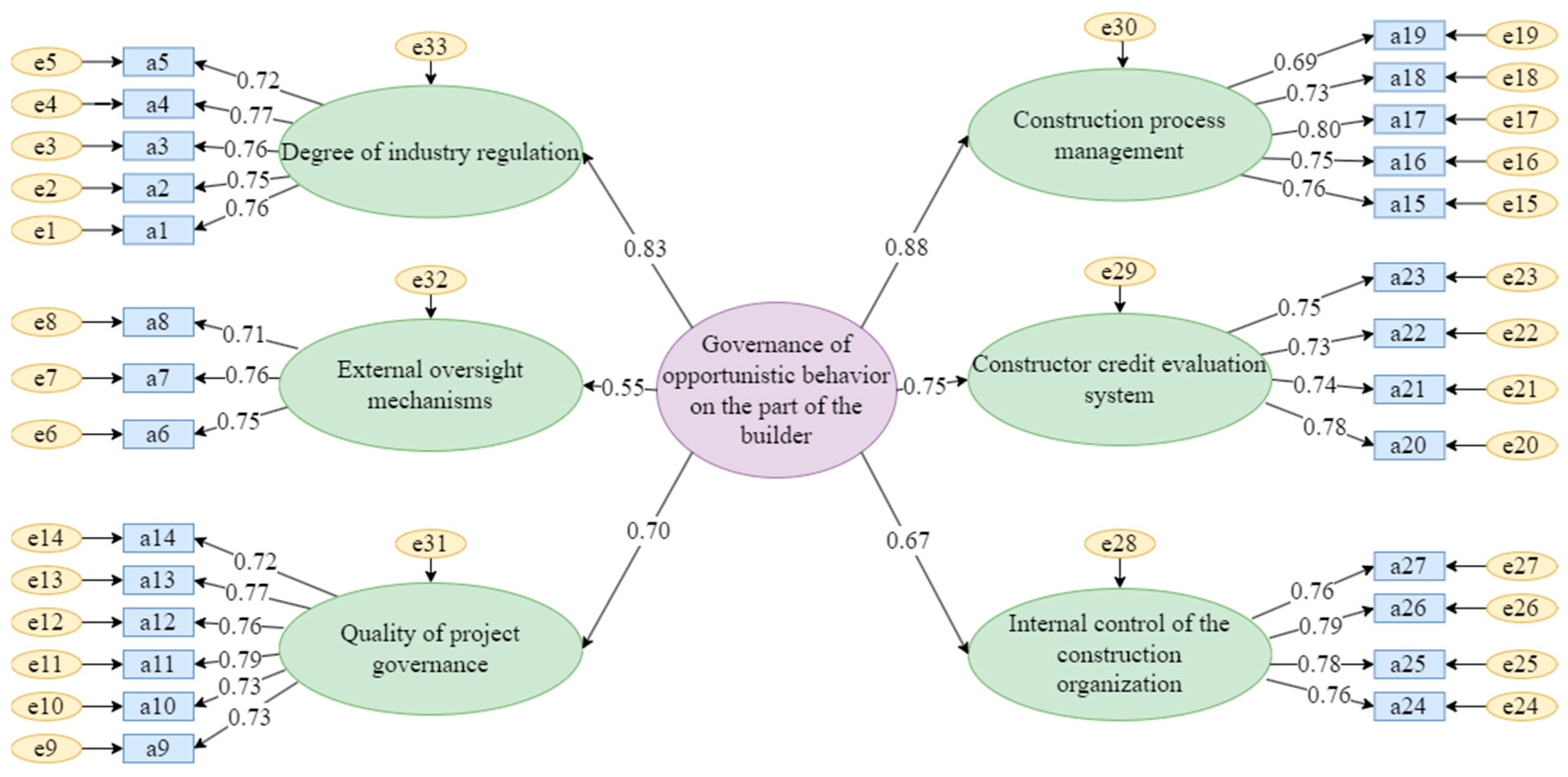 Buildings 15 04249 g004