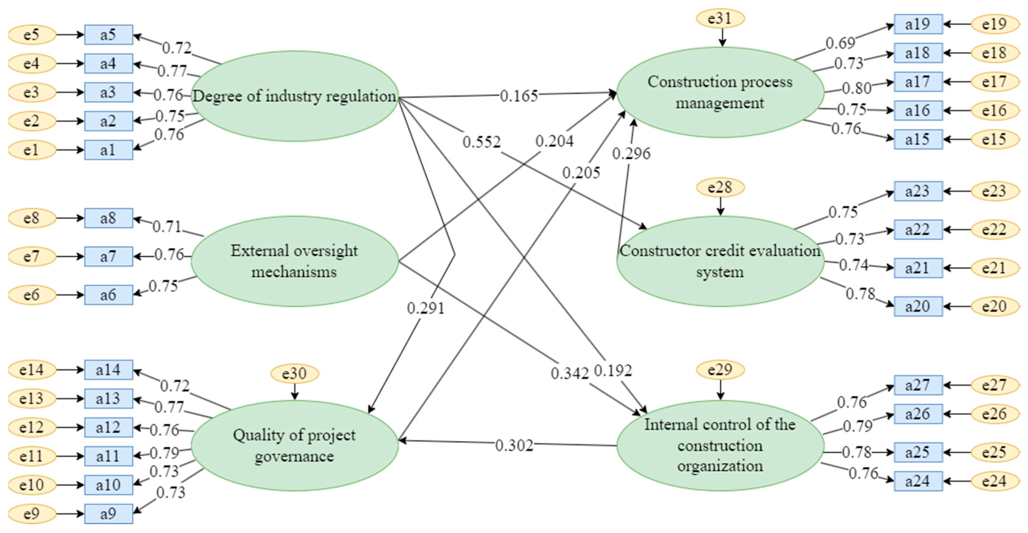 Buildings 15 04249 g005