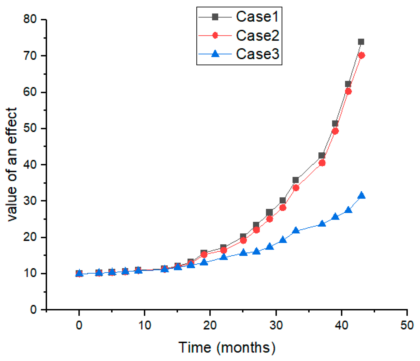 Buildings 15 04249 g008