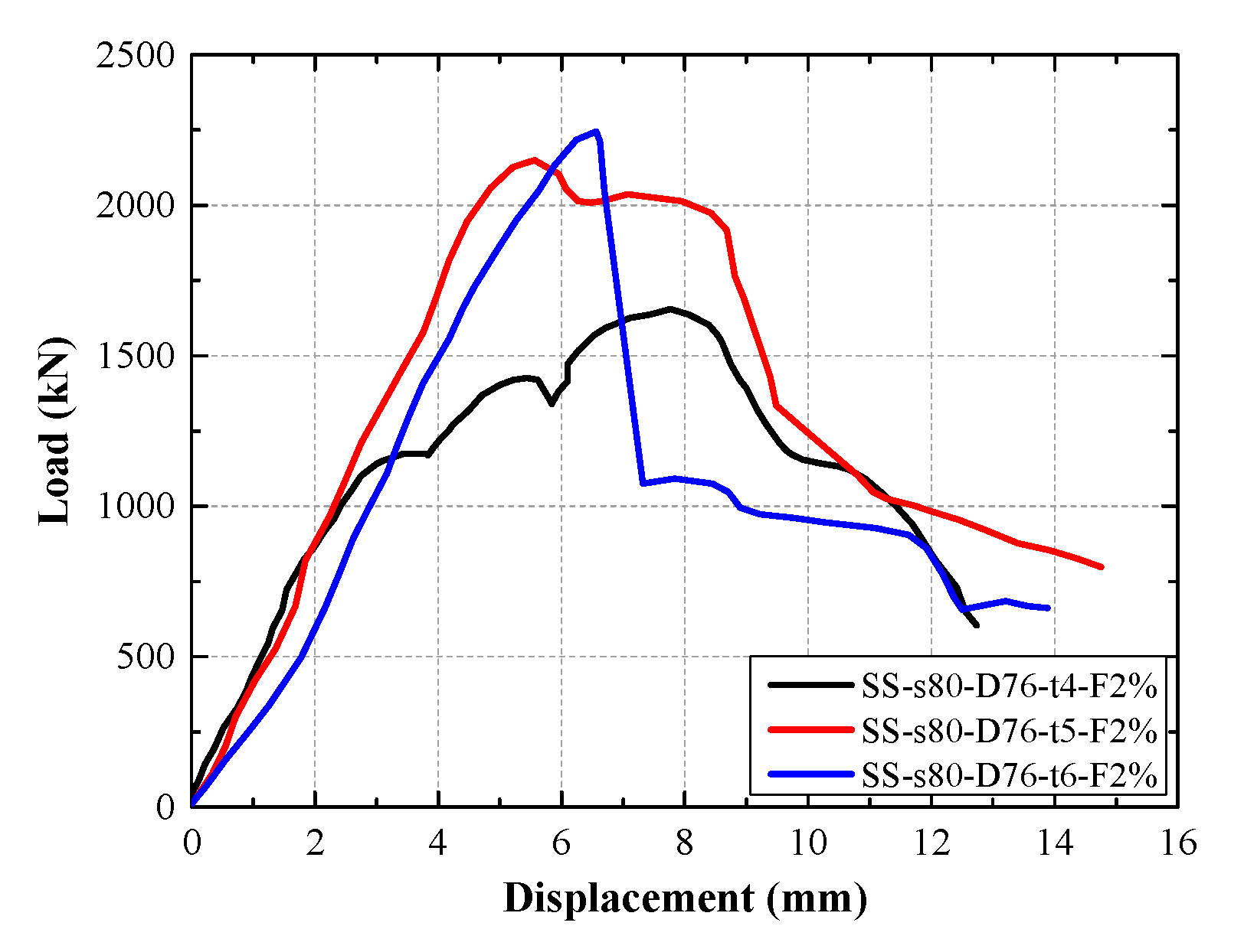 Buildings 15 04251 g005