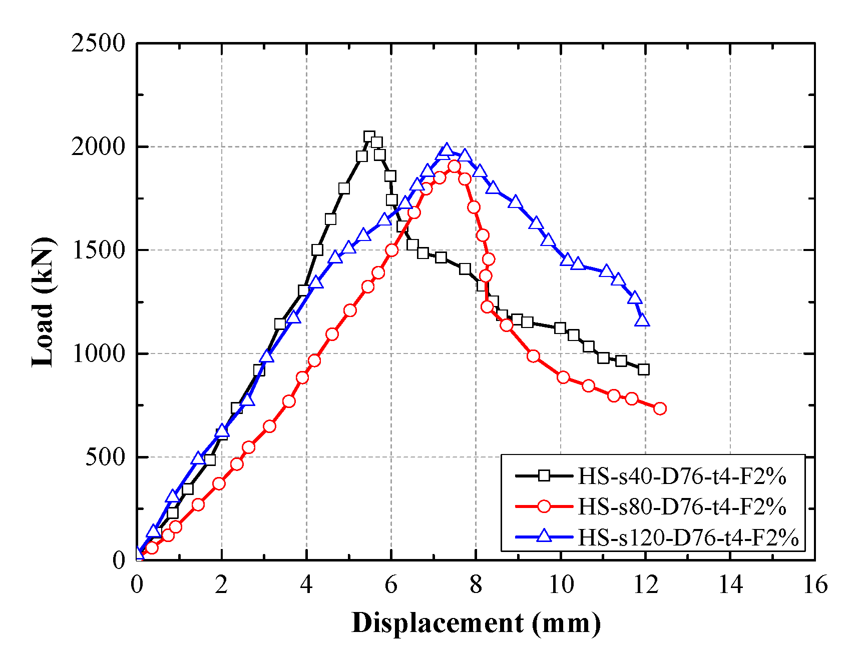 Buildings 15 04251 g007