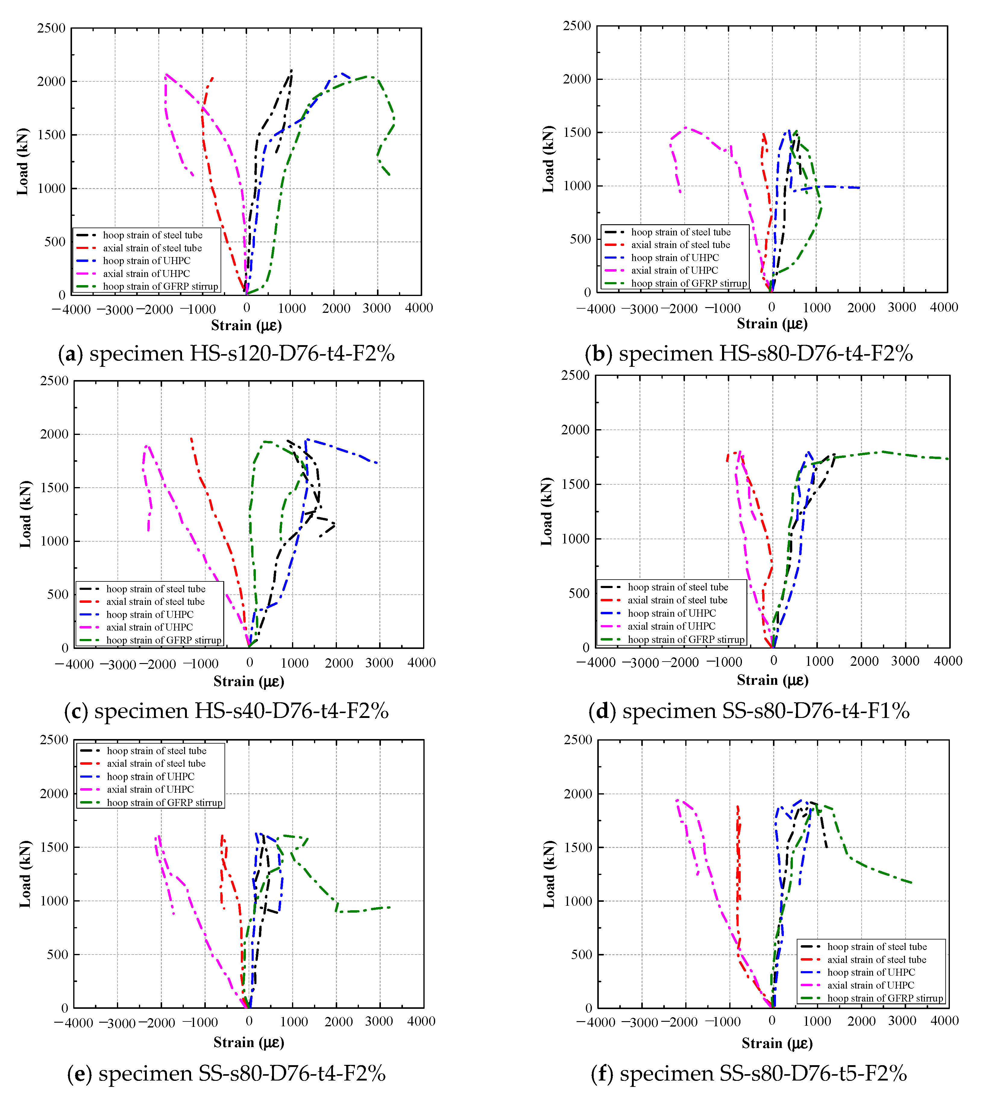 Buildings 15 04251 g010