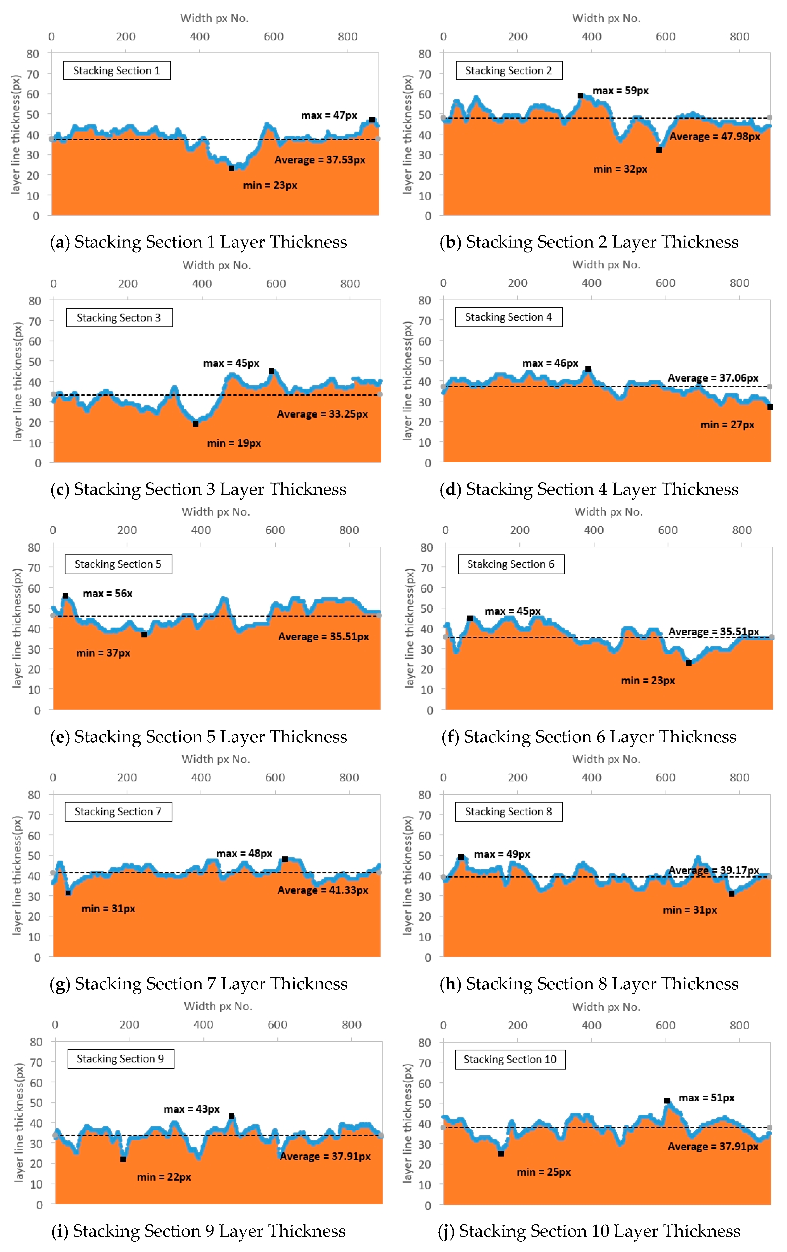 Buildings 15 04253 g007a