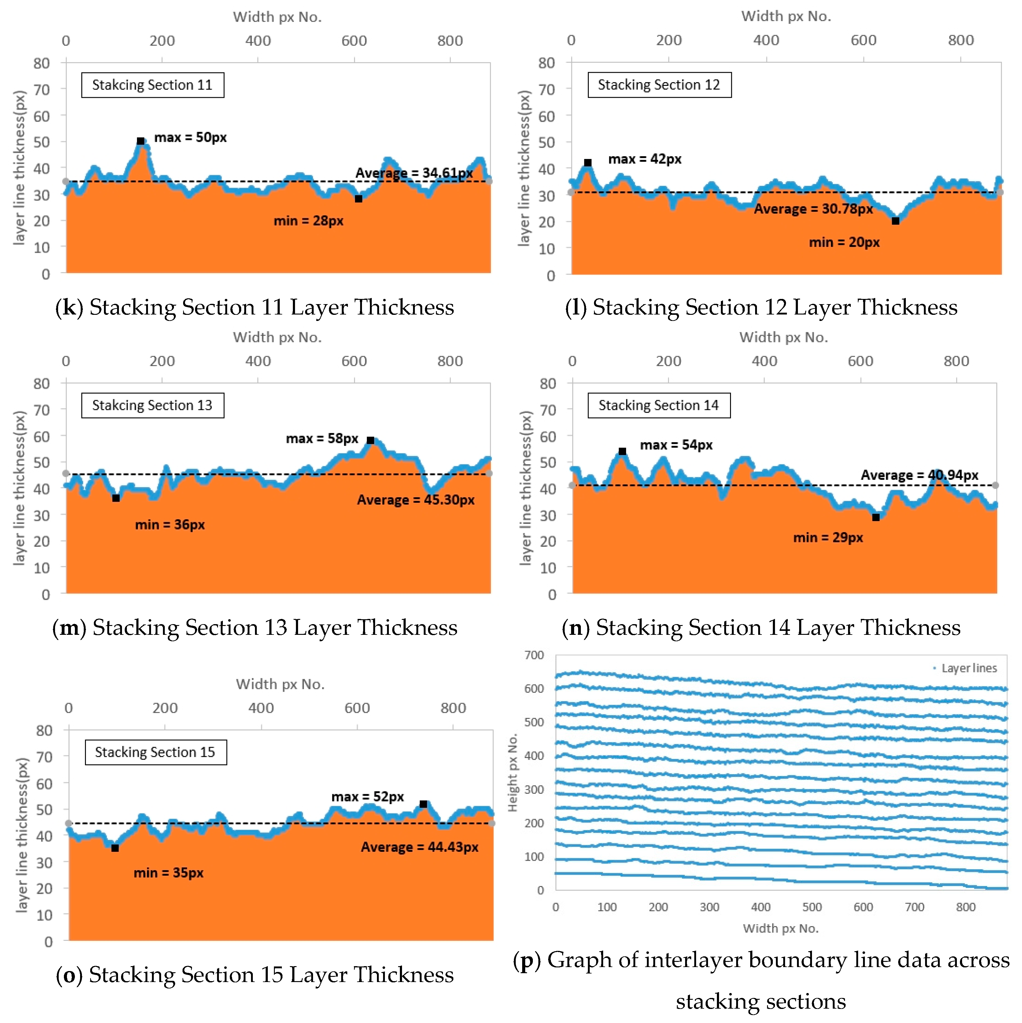 Buildings 15 04253 g007b