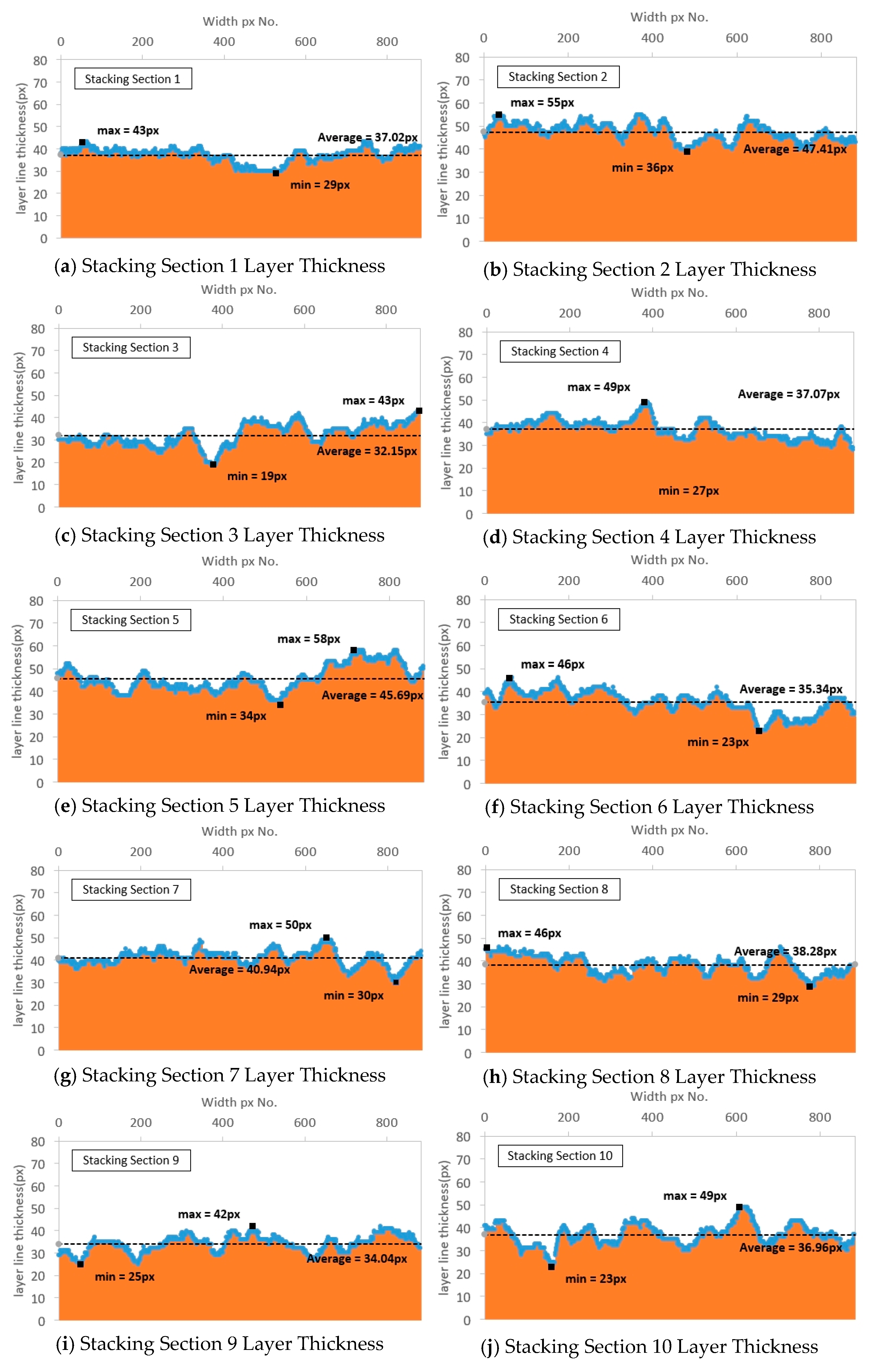 Buildings 15 04253 g009a