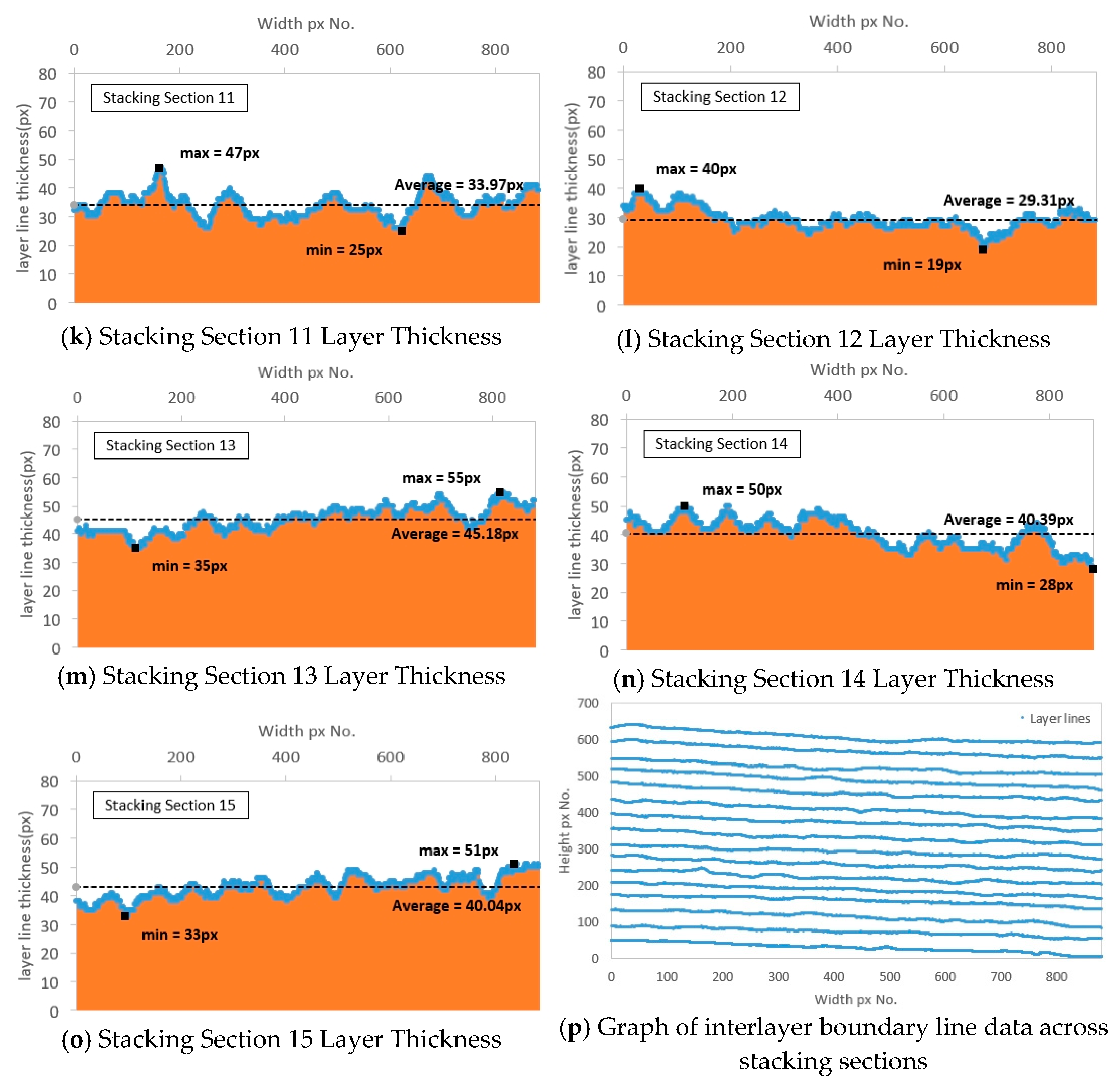 Buildings 15 04253 g009b