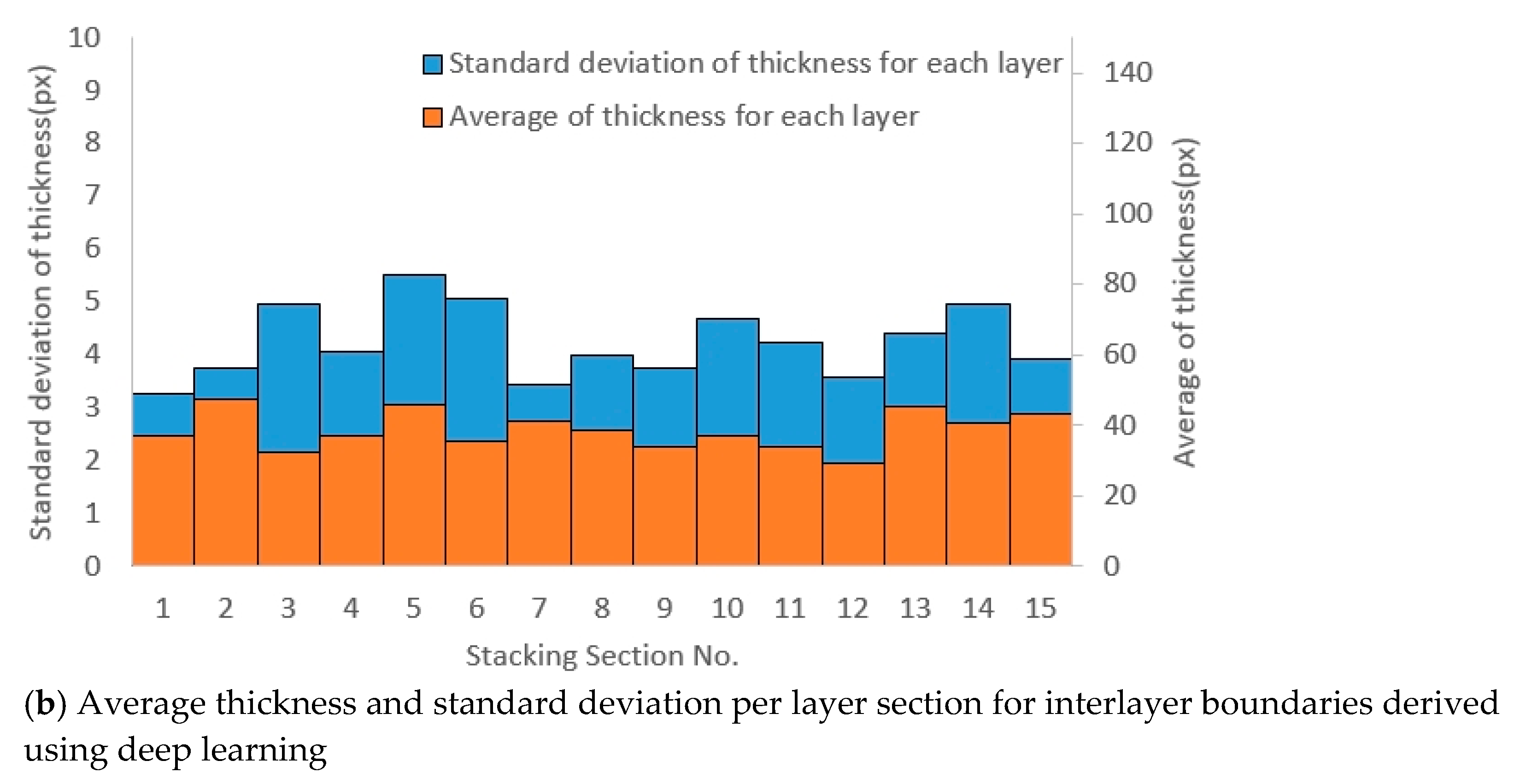 Buildings 15 04253 g010b