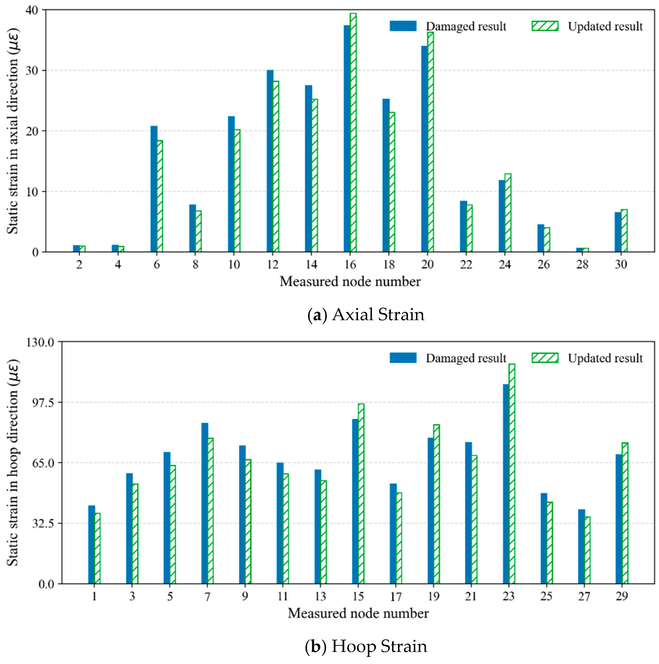 Buildings 15 04254 g009