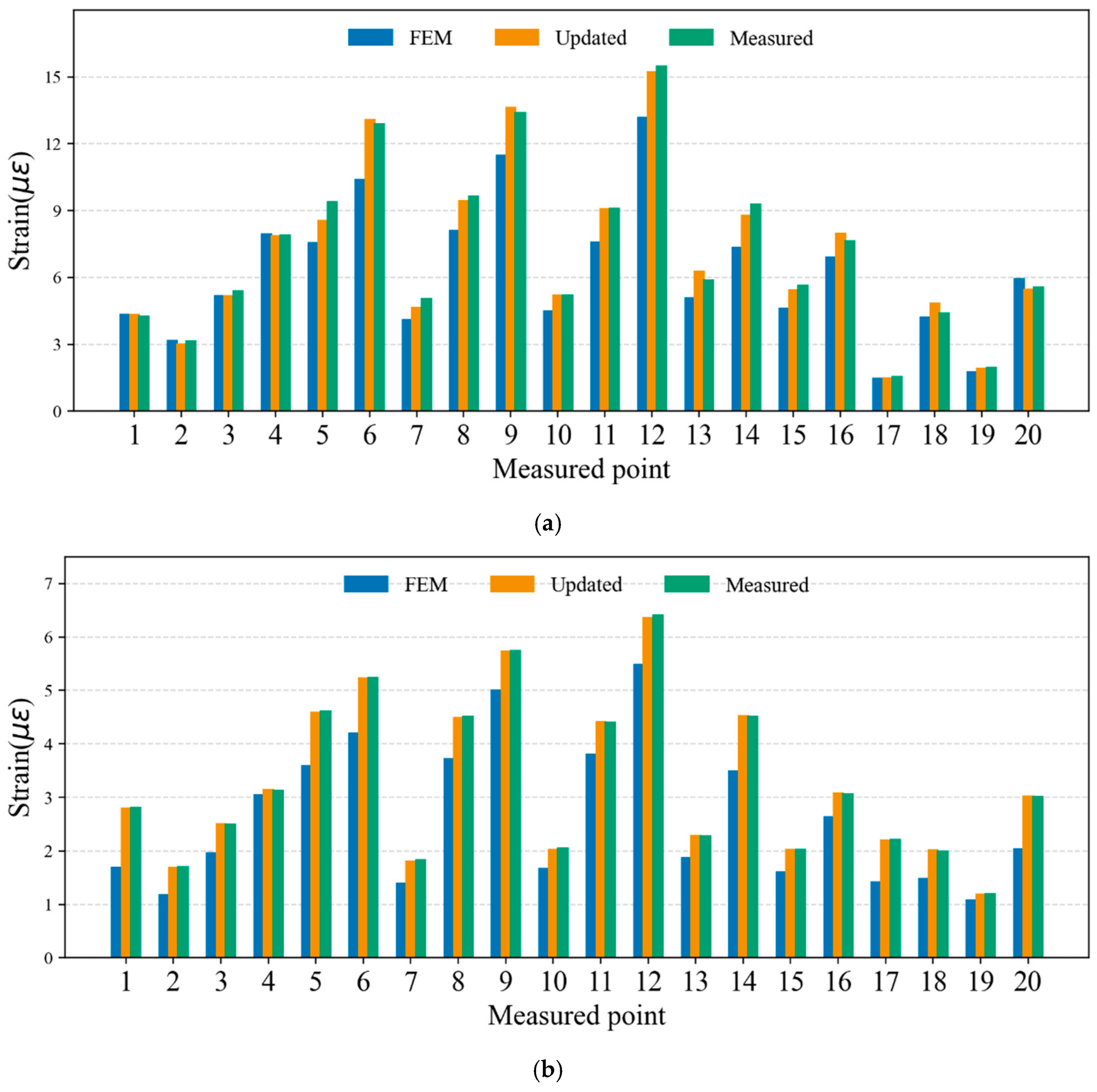Buildings 15 04254 g017